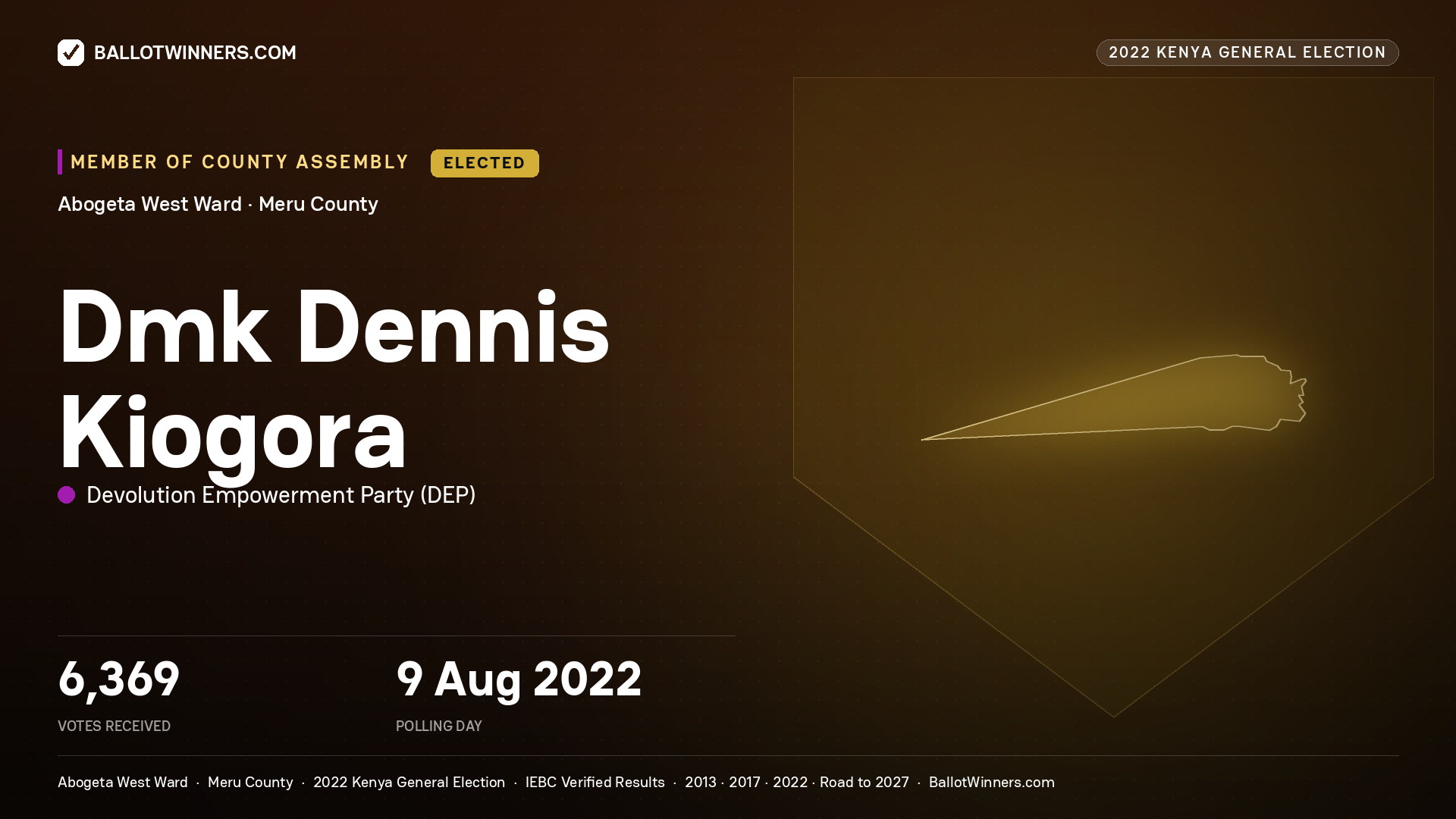 Dmk Dennis Kiogora, Devolution Empowerment Party, elected Member of County Assembly for Abogeta West, 6,369 votes, 2022 Kenya general election.