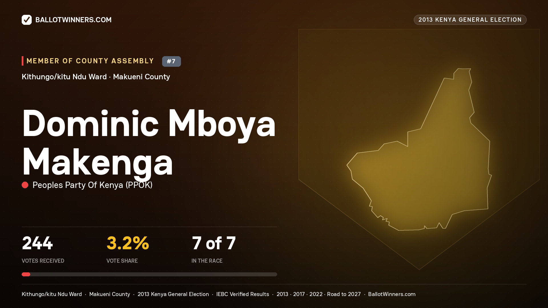 DOMINIC MBOYA MAKENGA, contested Member of County Assembly for KITHUNGO/KITU NDU, 244 votes, 2013 Kenya general election.