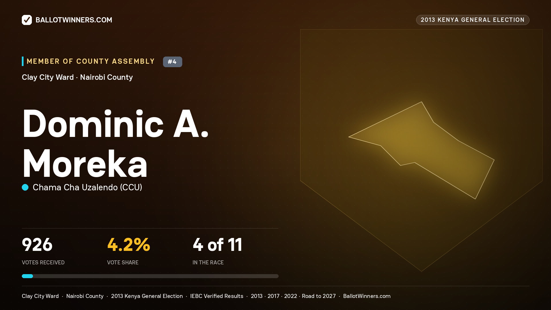 DOMINIC A. MOREKA, contested Member of County Assembly for CLAY CITY, 926 votes, 2013 Kenya general election.