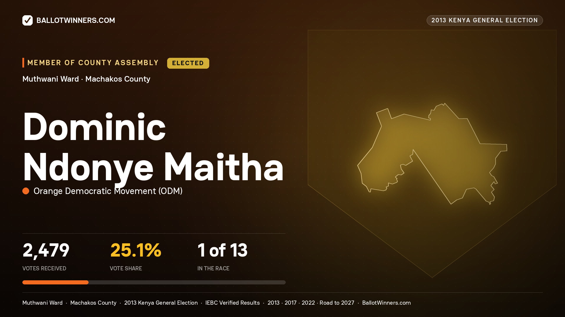 DOMINIC NDONYE MAITHA, elected Member of County Assembly for MUTHWANI, 2,479 votes, 2013 Kenya general election.