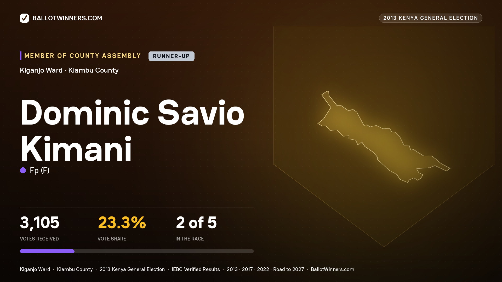 DOMINIC SAVIO KIMANI, contested Member of County Assembly for KIGANJO, 3,105 votes, 2013 Kenya general election.