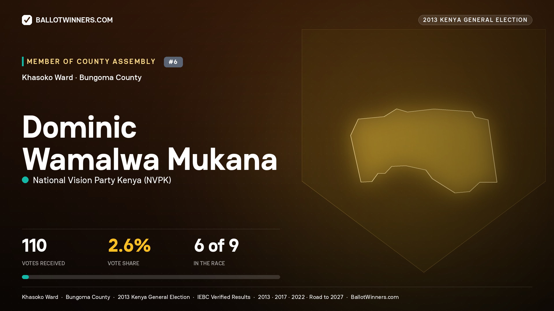 DOMINIC WAMALWA MUKANA, contested Member of County Assembly for KHASOKO, 110 votes, 2013 Kenya general election.