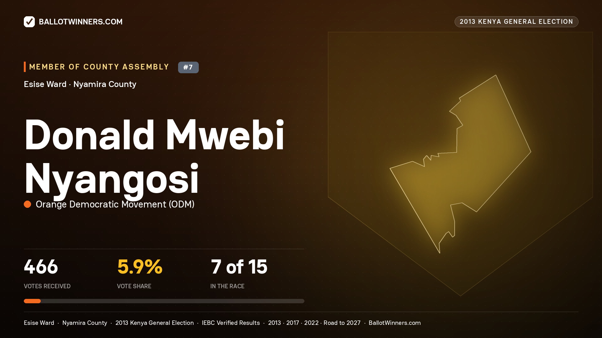 DONALD MWEBI NYANGOSI, contested Member of County Assembly for ESISE, 466 votes, 2013 Kenya general election.