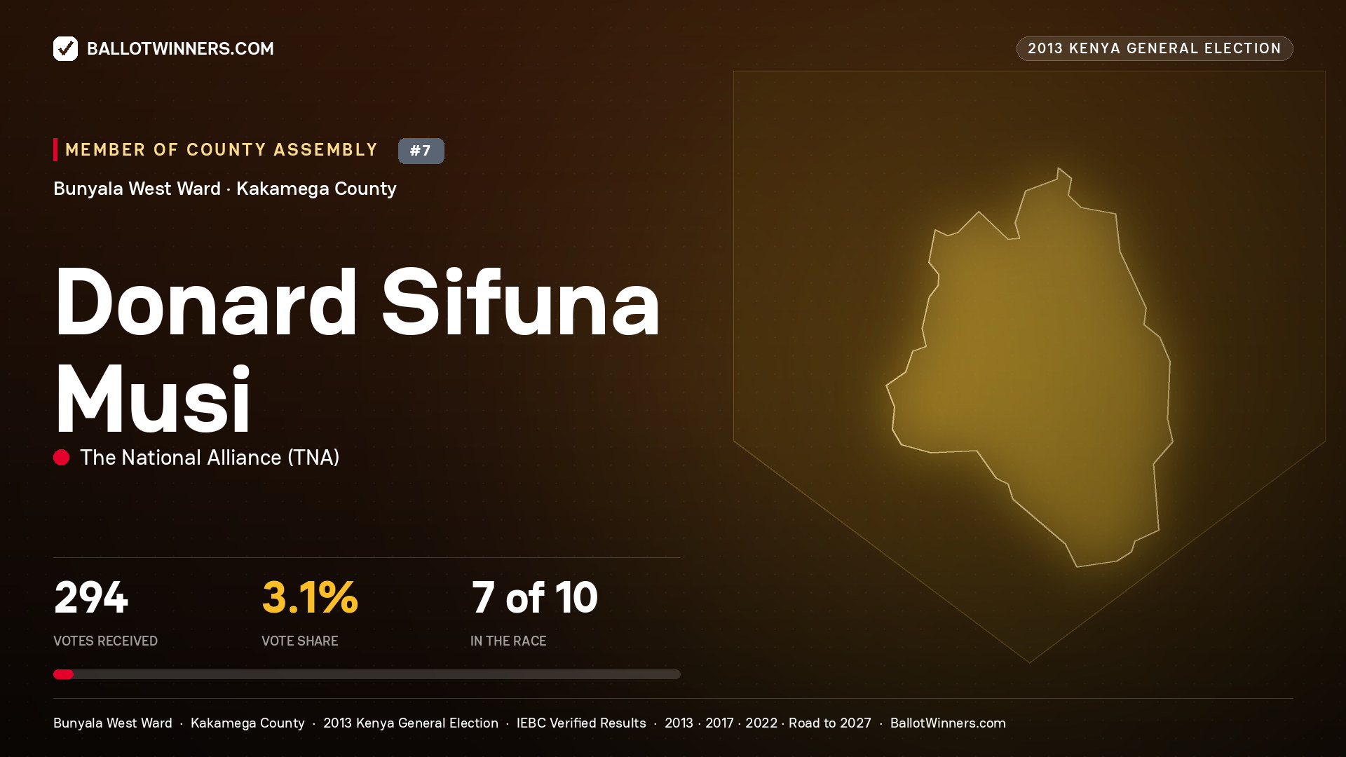 DONARD SIFUNA MUSI, contested Member of County Assembly for BUNYALA WEST, 294 votes, 2013 Kenya general election.