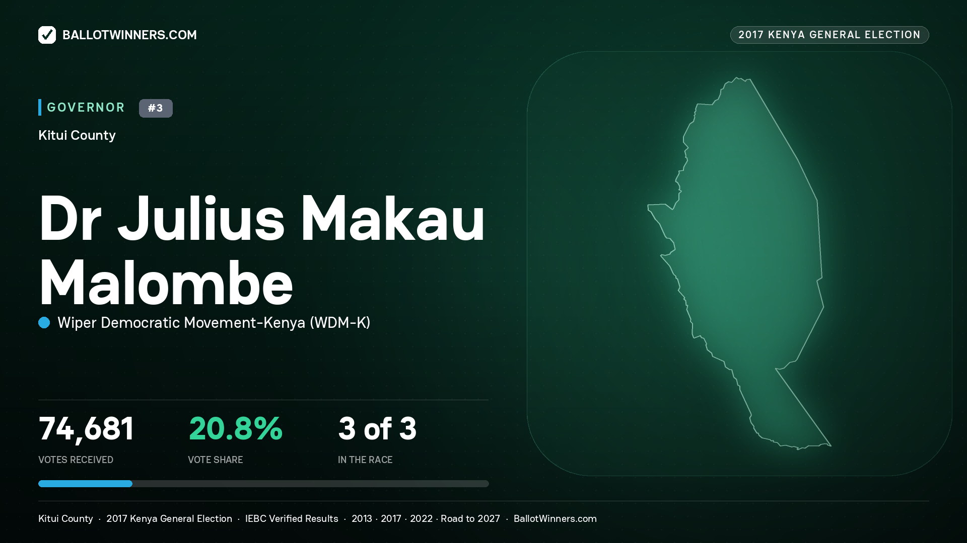 DR JULIUS MAKAU MALOMBE, WIPER DEMOCRATIC MOVEMENT- KENYA, contested Governor for KITUI, 74,681 votes, 2017 Kenya general election.