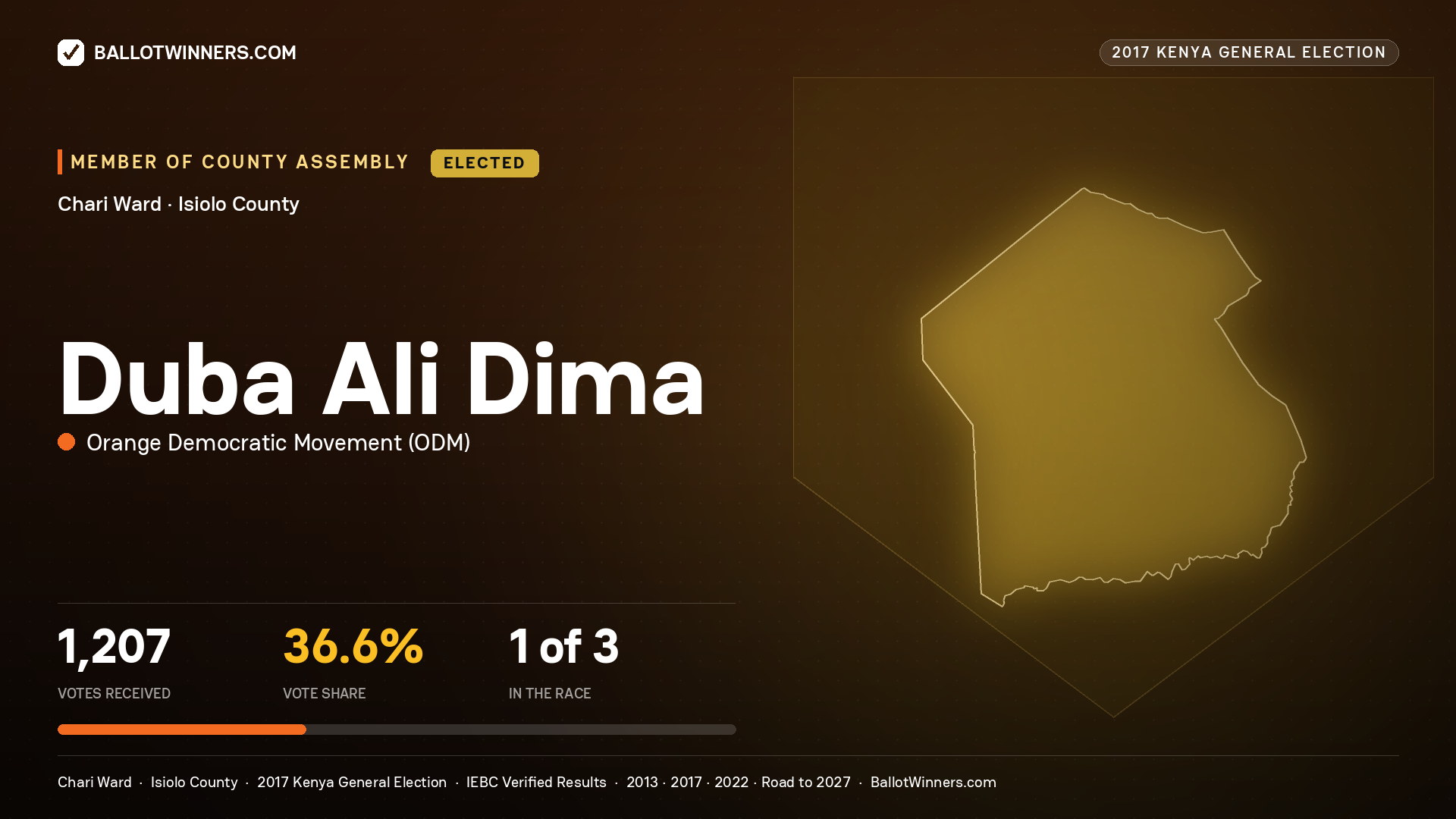 DUBA ALI DIMA, ORANGE DEMOCRATIC MOVEMENT, elected Member of County Assembly for CHARI, 1,207 votes, 2017 Kenya general election.