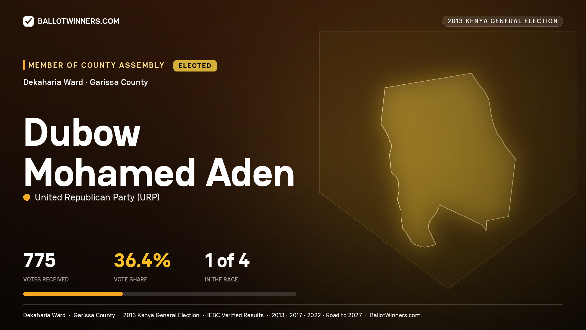 DUBOW  MOHAMED ADEN, elected Member of County Assembly for DEKAHARIA, 775 votes, 2013 Kenya general election.