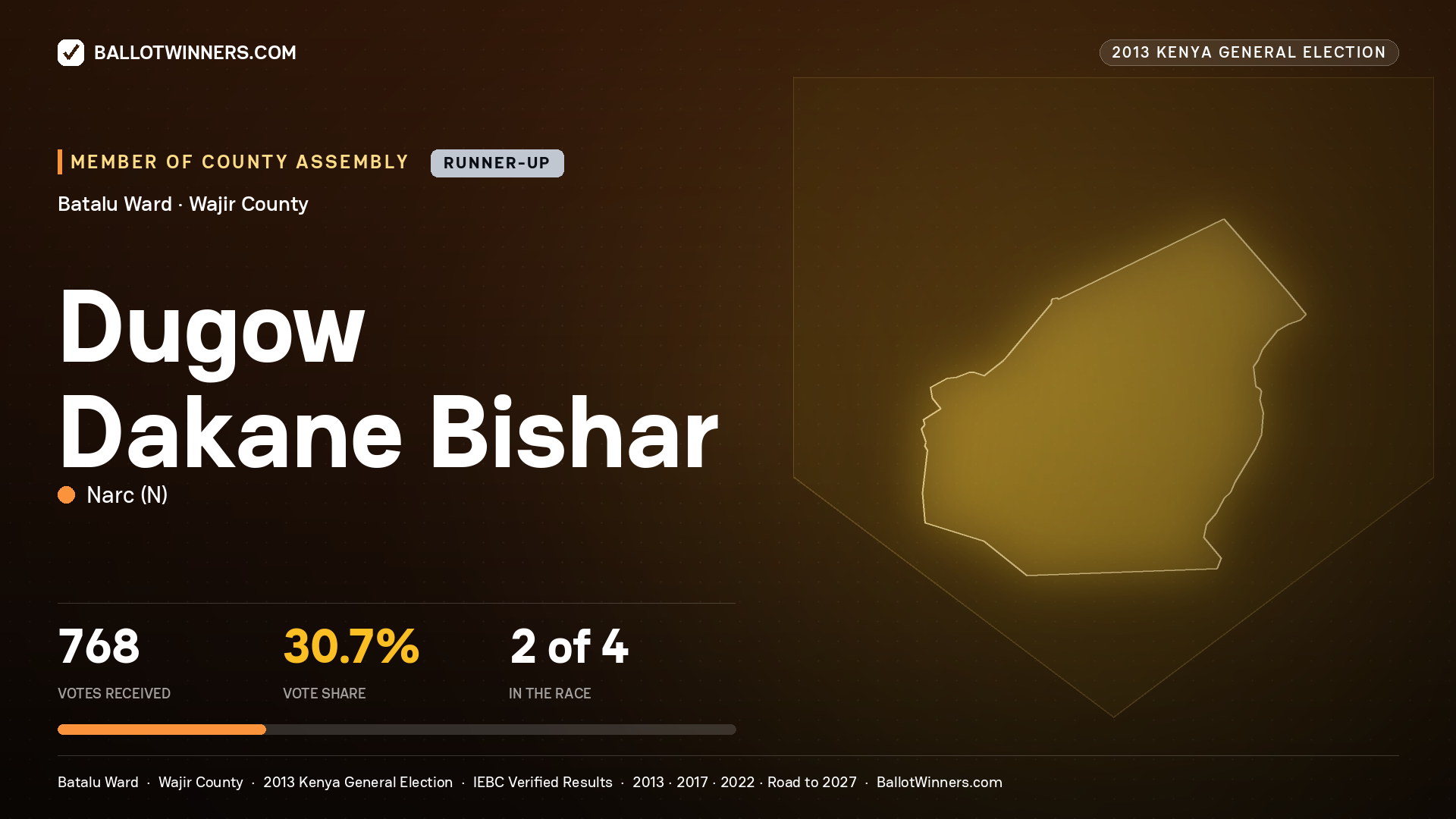 DUGOW  DAKANE BISHAR, contested Member of County Assembly for BATALU, 768 votes, 2013 Kenya general election.
