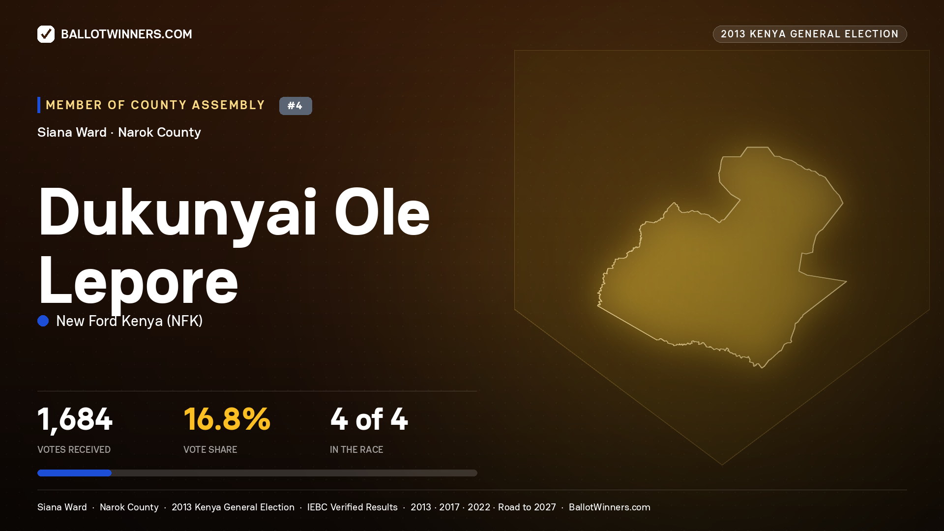 DUKUNYAI OLE LEPORE, contested Member of County Assembly for SIANA, 1,684 votes, 2013 Kenya general election.