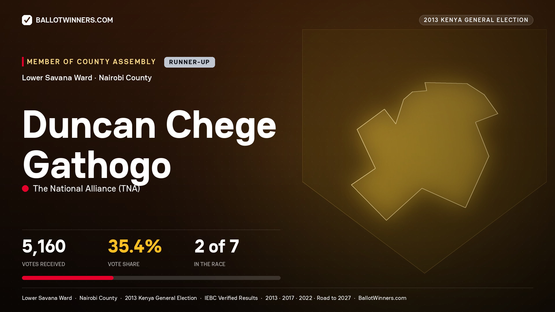 DUNCAN CHEGE GATHOGO, contested Member of County Assembly for LOWER SAVANA, 5,160 votes, 2013 Kenya general election.