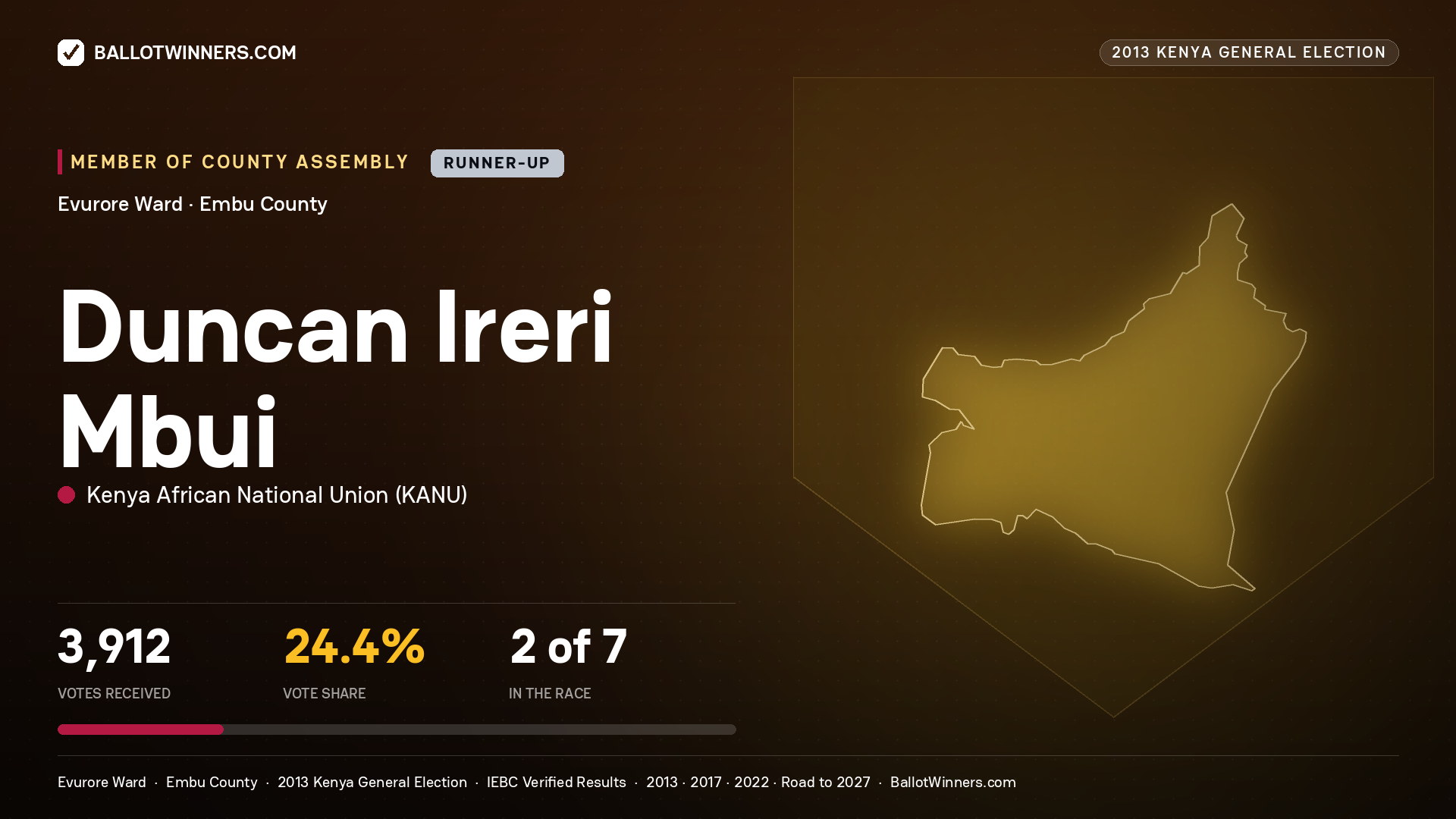 DUNCAN IRERI MBUI, contested Member of County Assembly for EVURORE, 3,912 votes, 2013 Kenya general election.