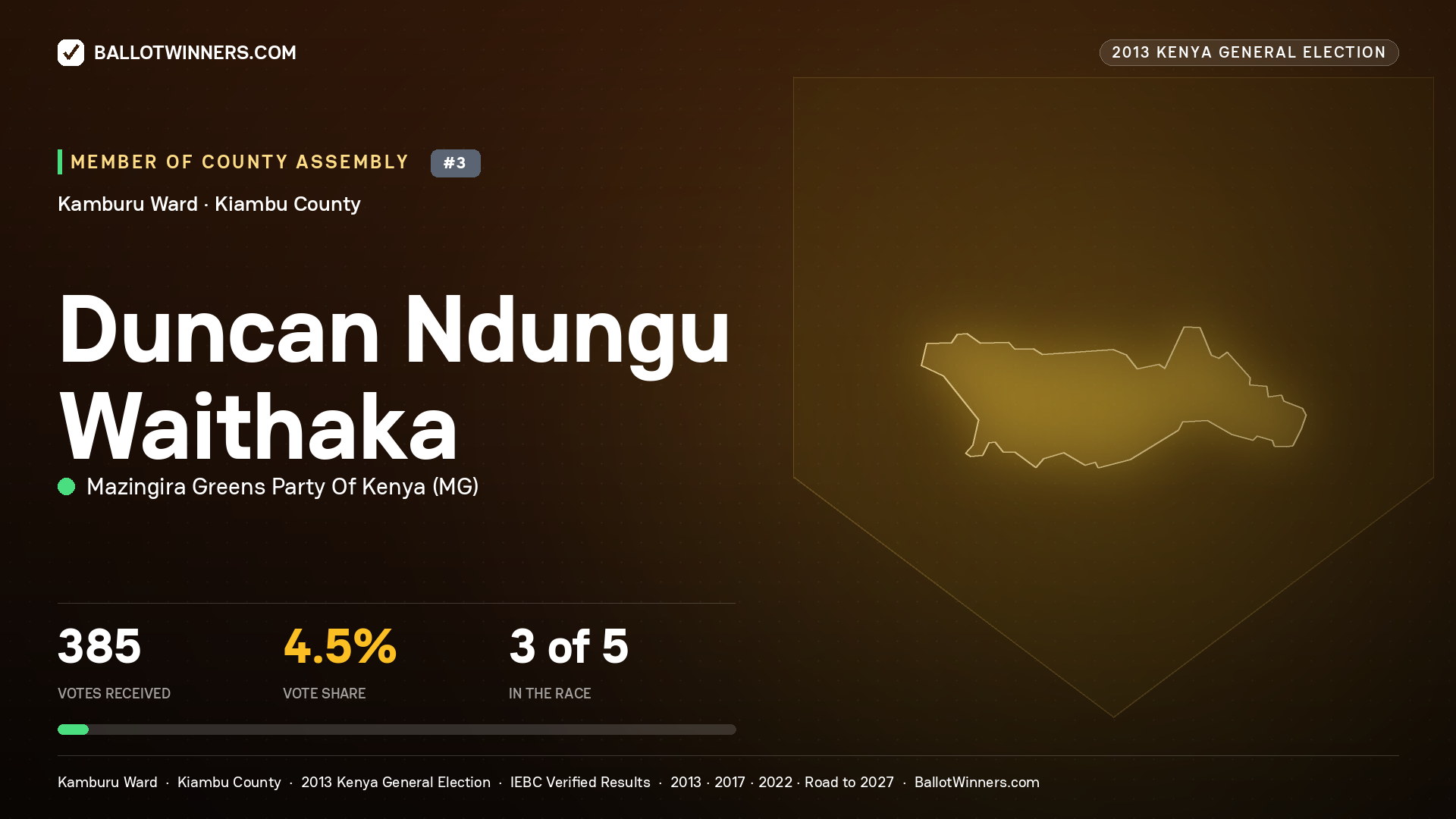 DUNCAN NDUNGU WAITHAKA, contested Member of County Assembly for KAMBURU, 385 votes, 2013 Kenya general election.