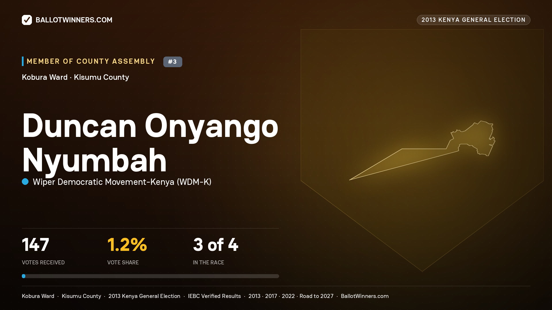 DUNCAN ONYANGO NYUMBAH, contested Member of County Assembly for KOBURA, 147 votes, 2013 Kenya general election.