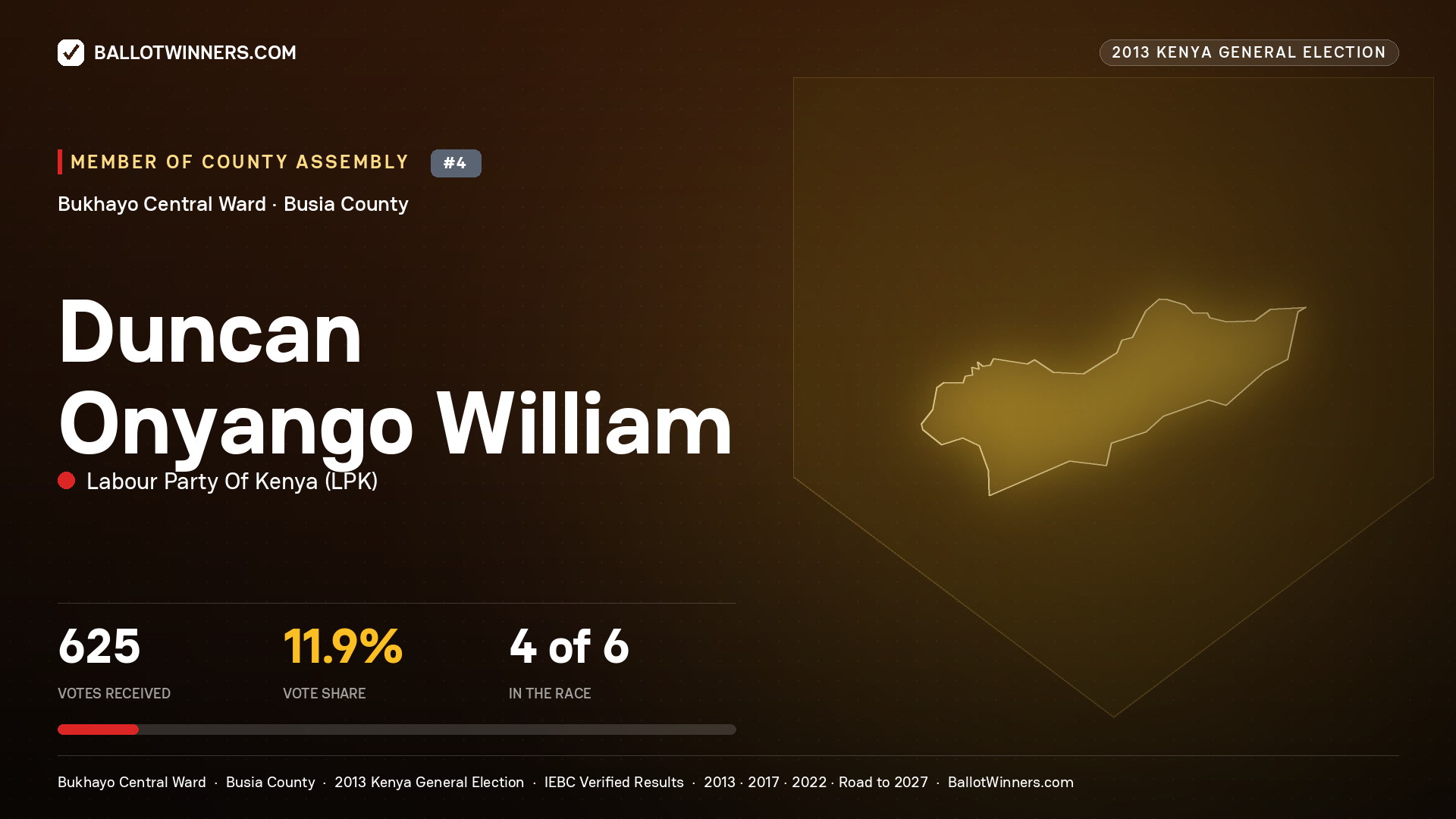 DUNCAN ONYANGO WILLIAM, contested Member of County Assembly for BUKHAYO CENTRAL, 625 votes, 2013 Kenya general election.