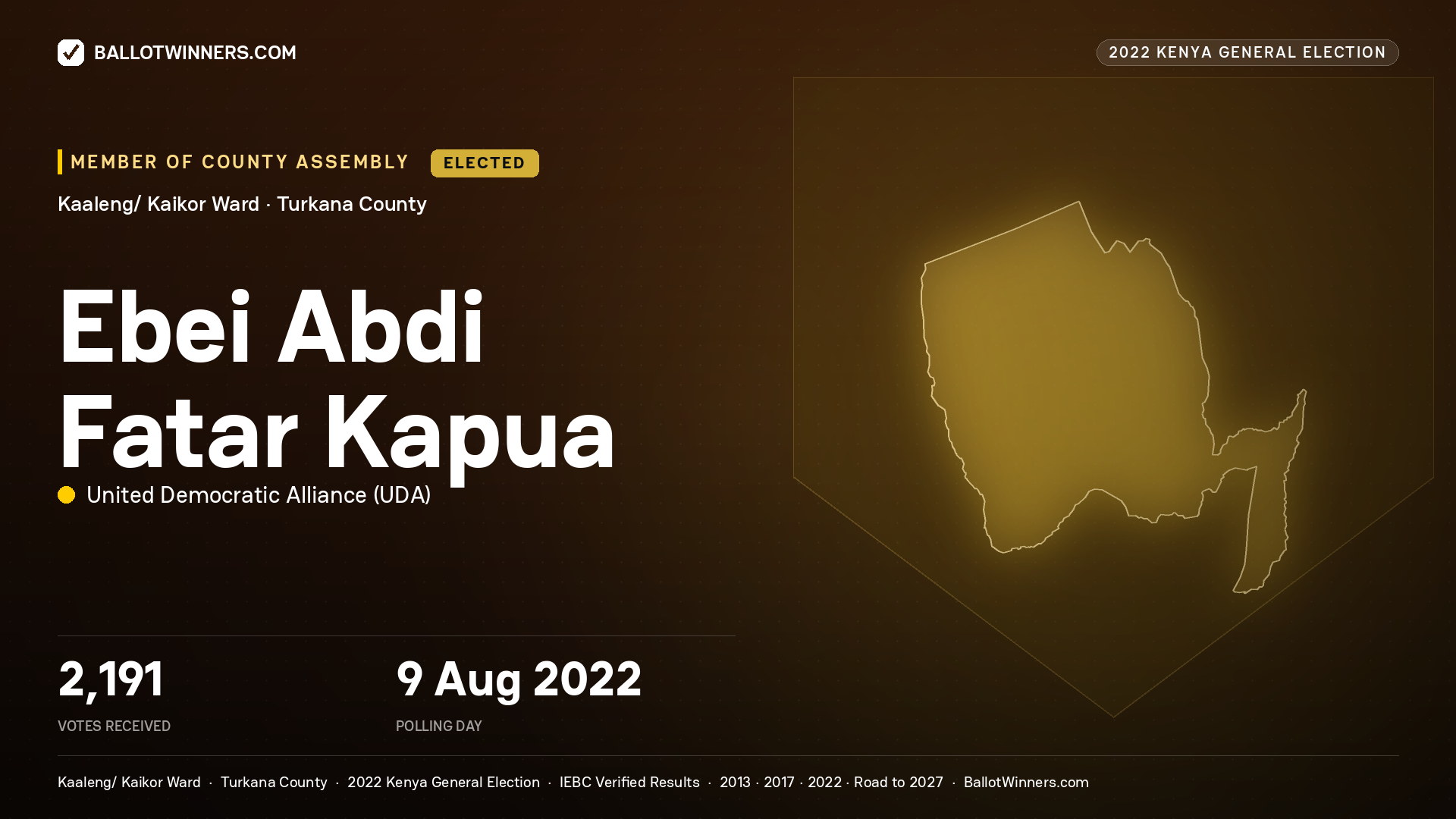 Ebei Abdi Fatar Kapua, United Democratic
Alliance, elected Member of County Assembly for Kaaleng/ Kaikor, 2,191 votes, 2022 Kenya general election.
