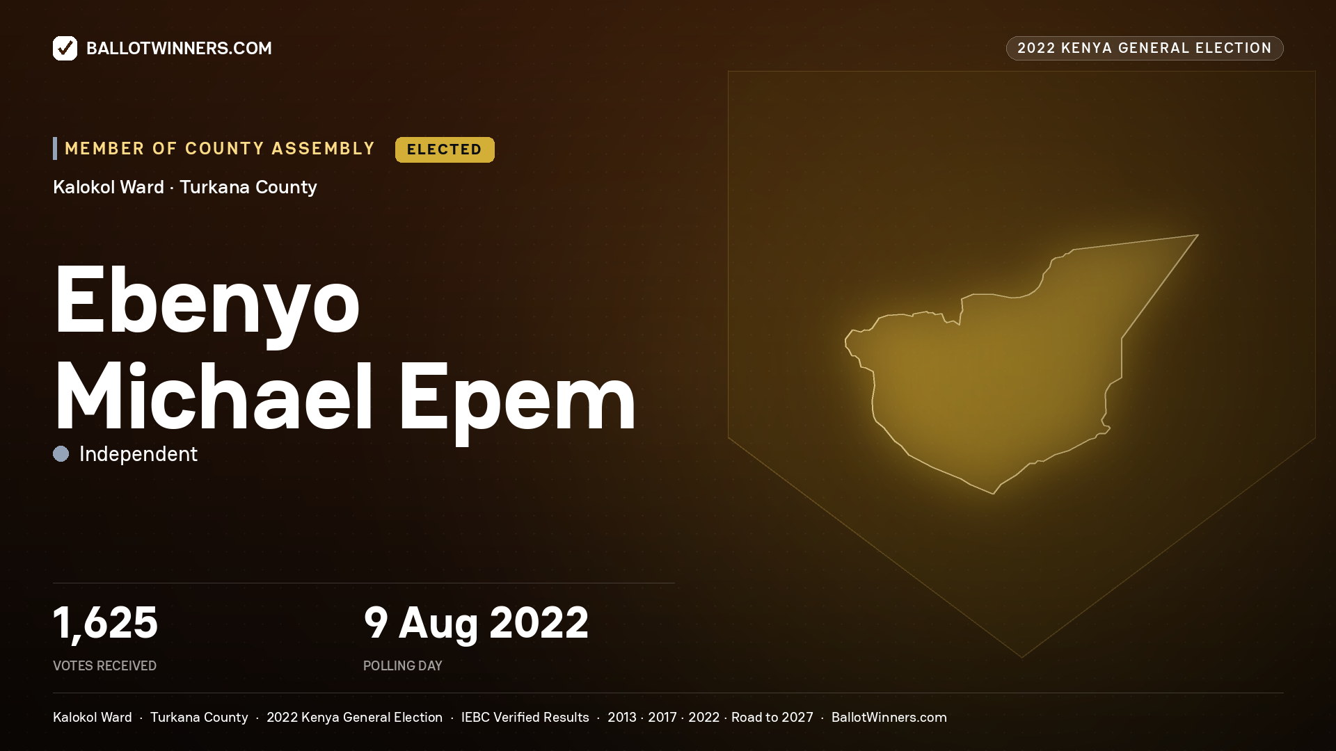 Ebenyo Michael Epem, Independent, elected Member of County Assembly for Kalokol, 1,625 votes, 2022 Kenya general election.