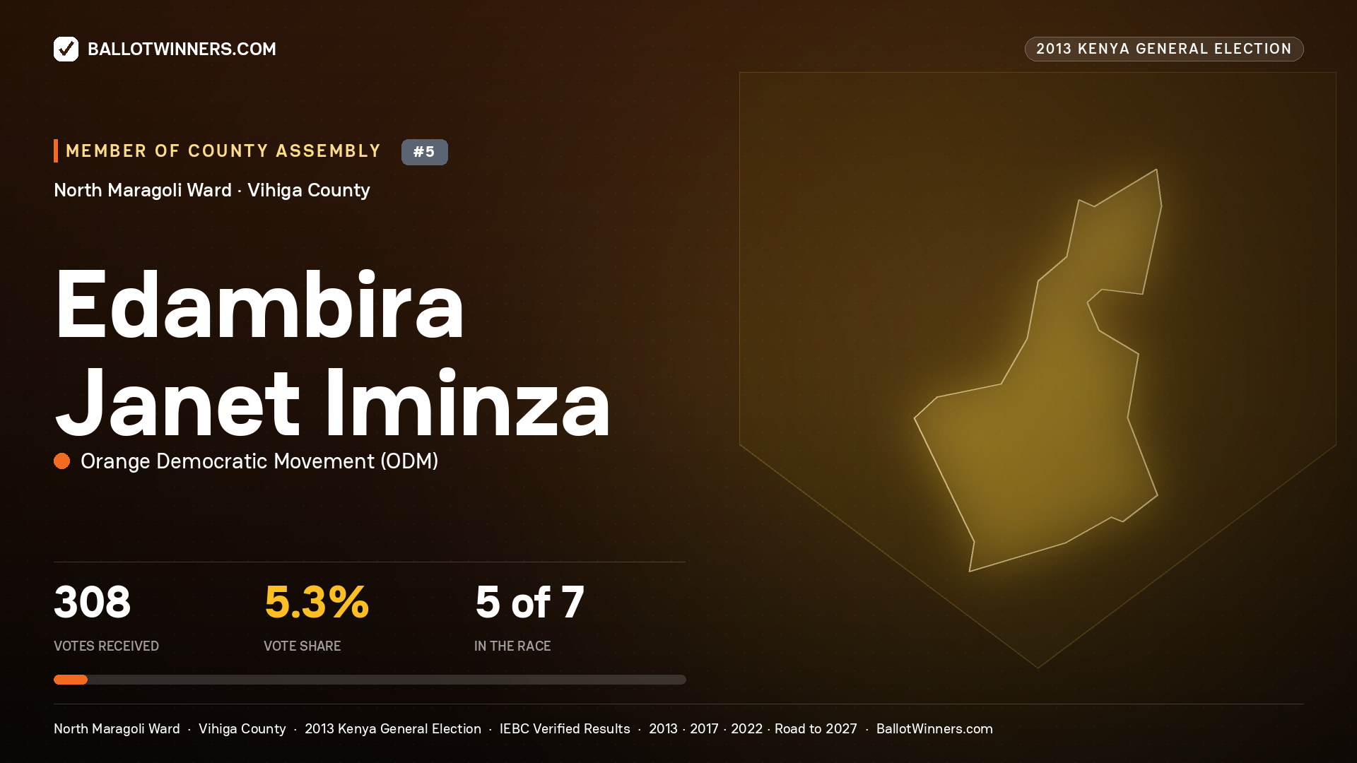 EDAMBIRA JANET IMINZA, contested Member of County Assembly for NORTH MARAGOLI, 308 votes, 2013 Kenya general election.