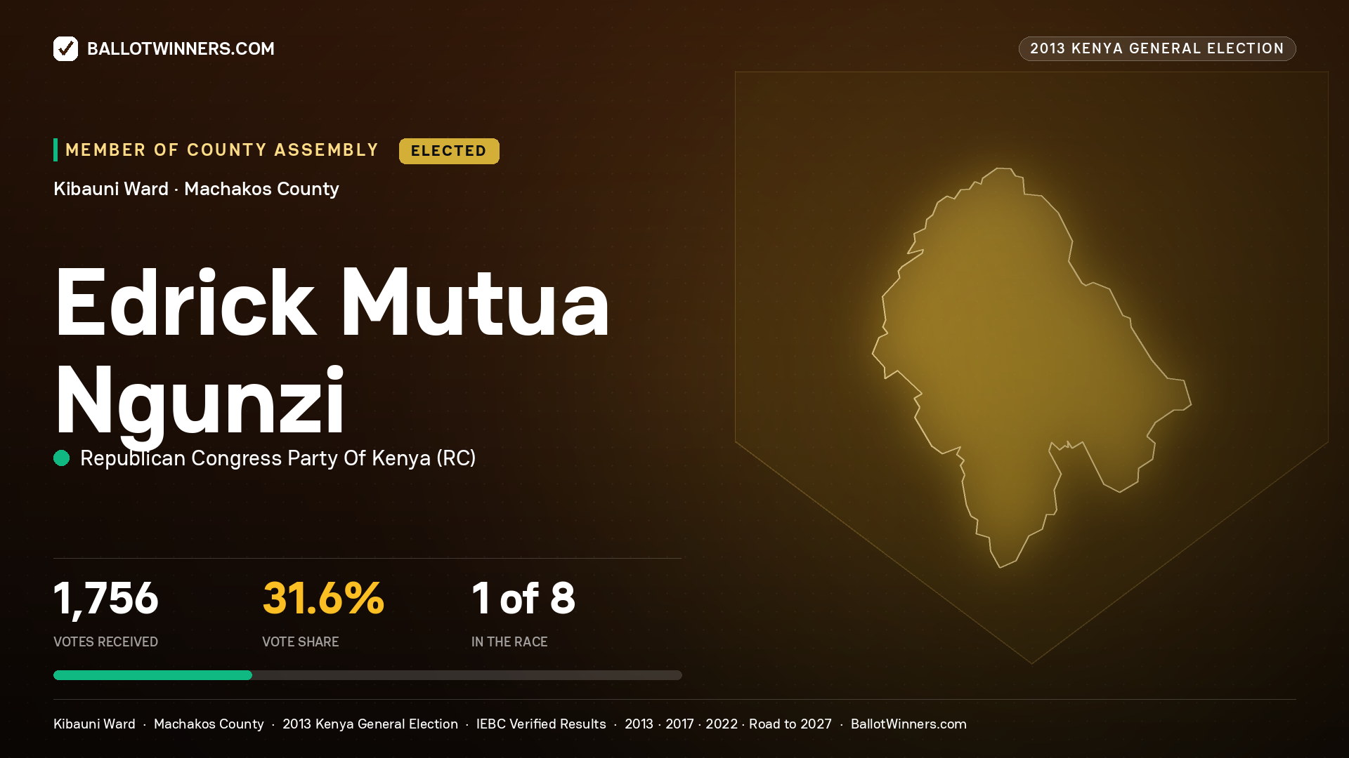 EDRICK MUTUA NGUNZI, elected Member of County Assembly for KIBAUNI, 1,756 votes, 2013 Kenya general election.