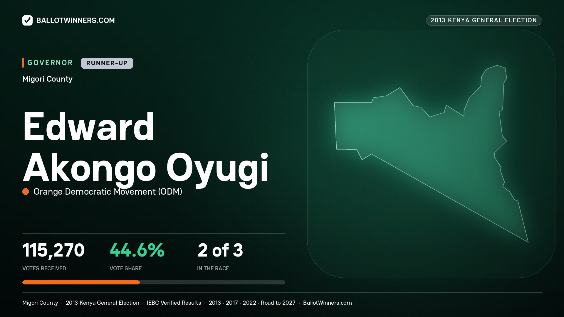 EDWARD AKONGO OYUGI, ORANGE DEMOCRATIC MOVEMENT, contested Governor for MIGORI, 115,270 votes, 2013 Kenya general election.