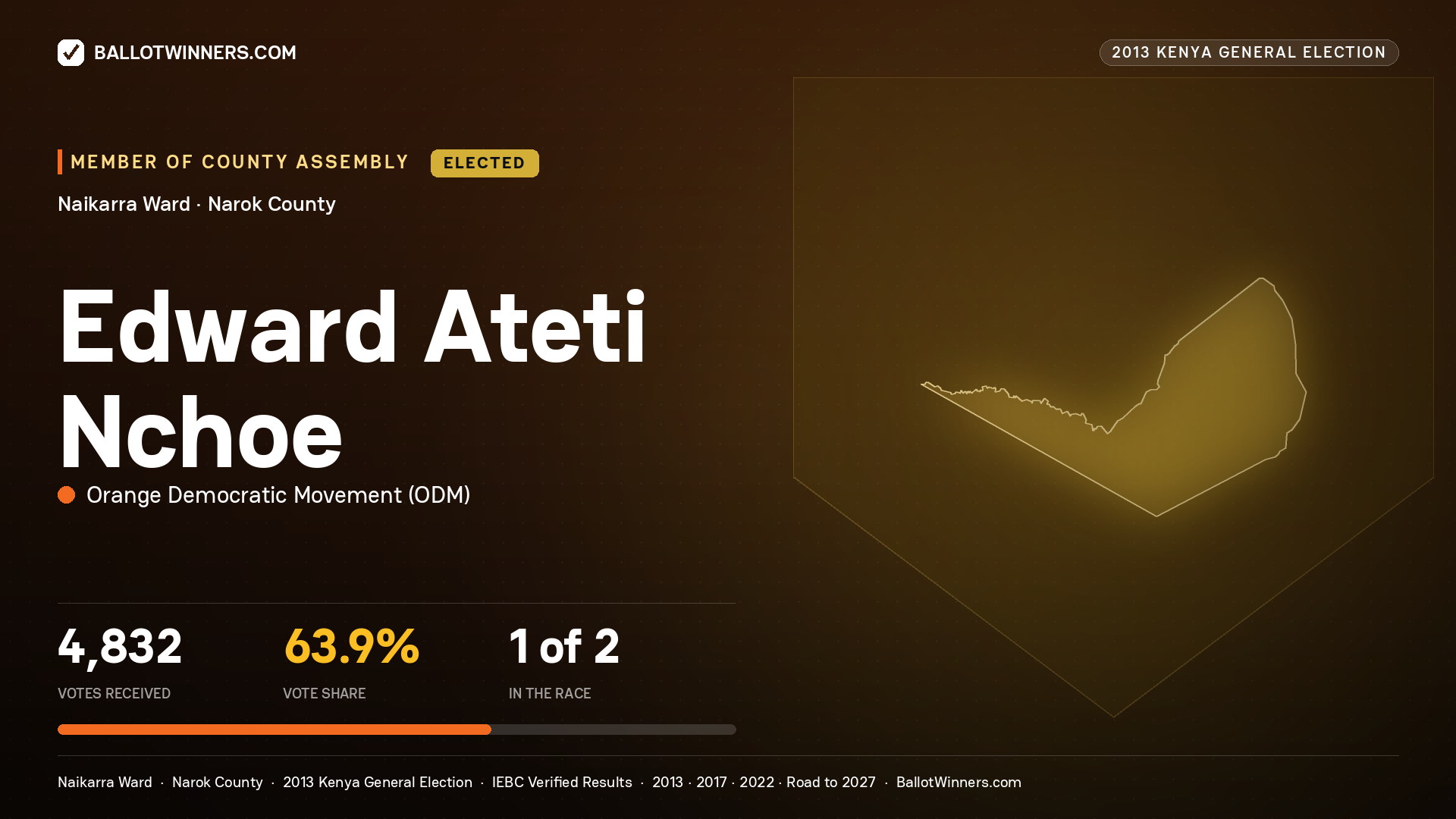 EDWARD ATETI NCHOE, elected Member of County Assembly for NAIKARRA, 4,832 votes, 2013 Kenya general election.