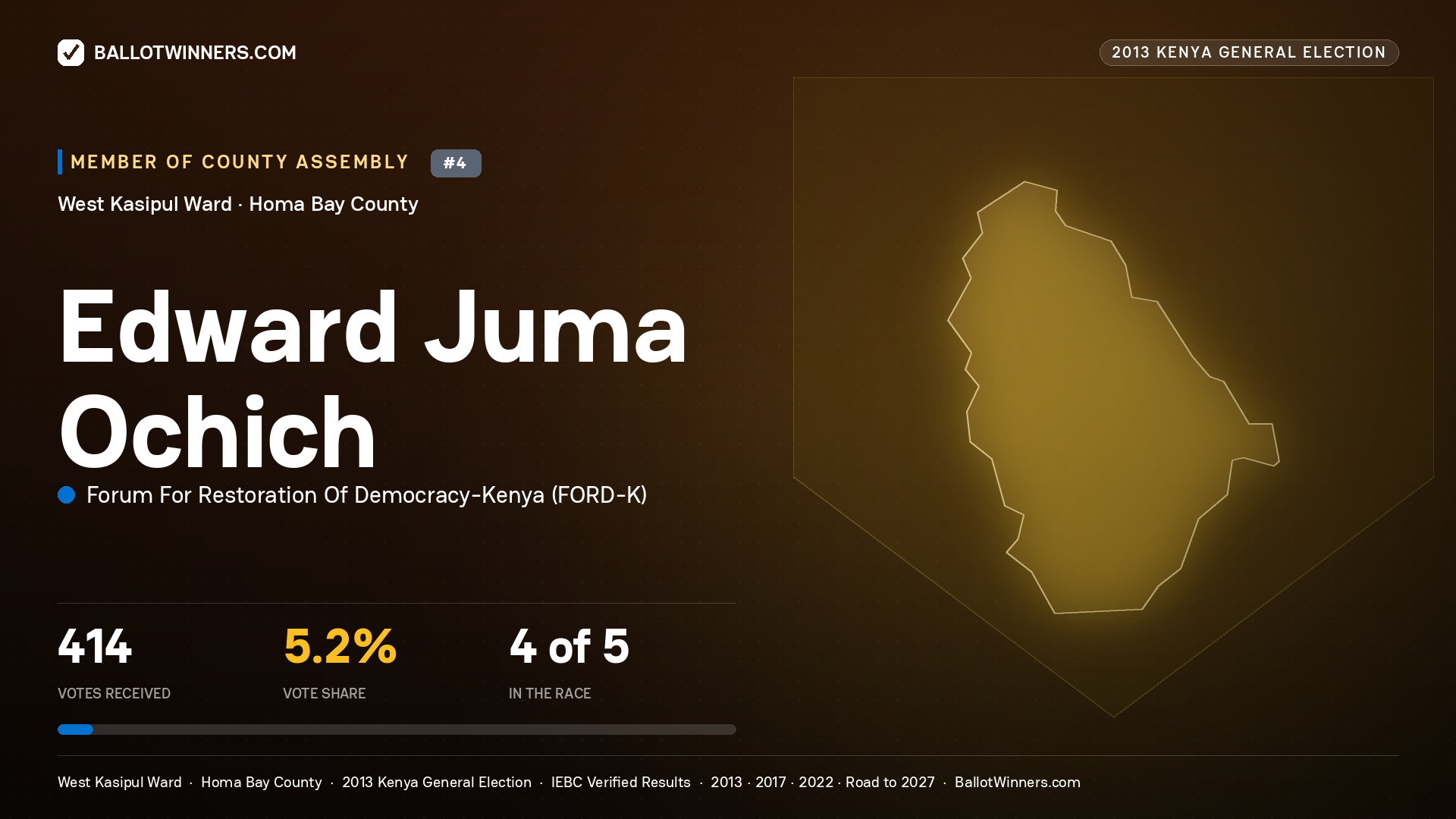EDWARD JUMA OCHICH, contested Member of County Assembly for WEST KASIPUL, 414 votes, 2013 Kenya general election.