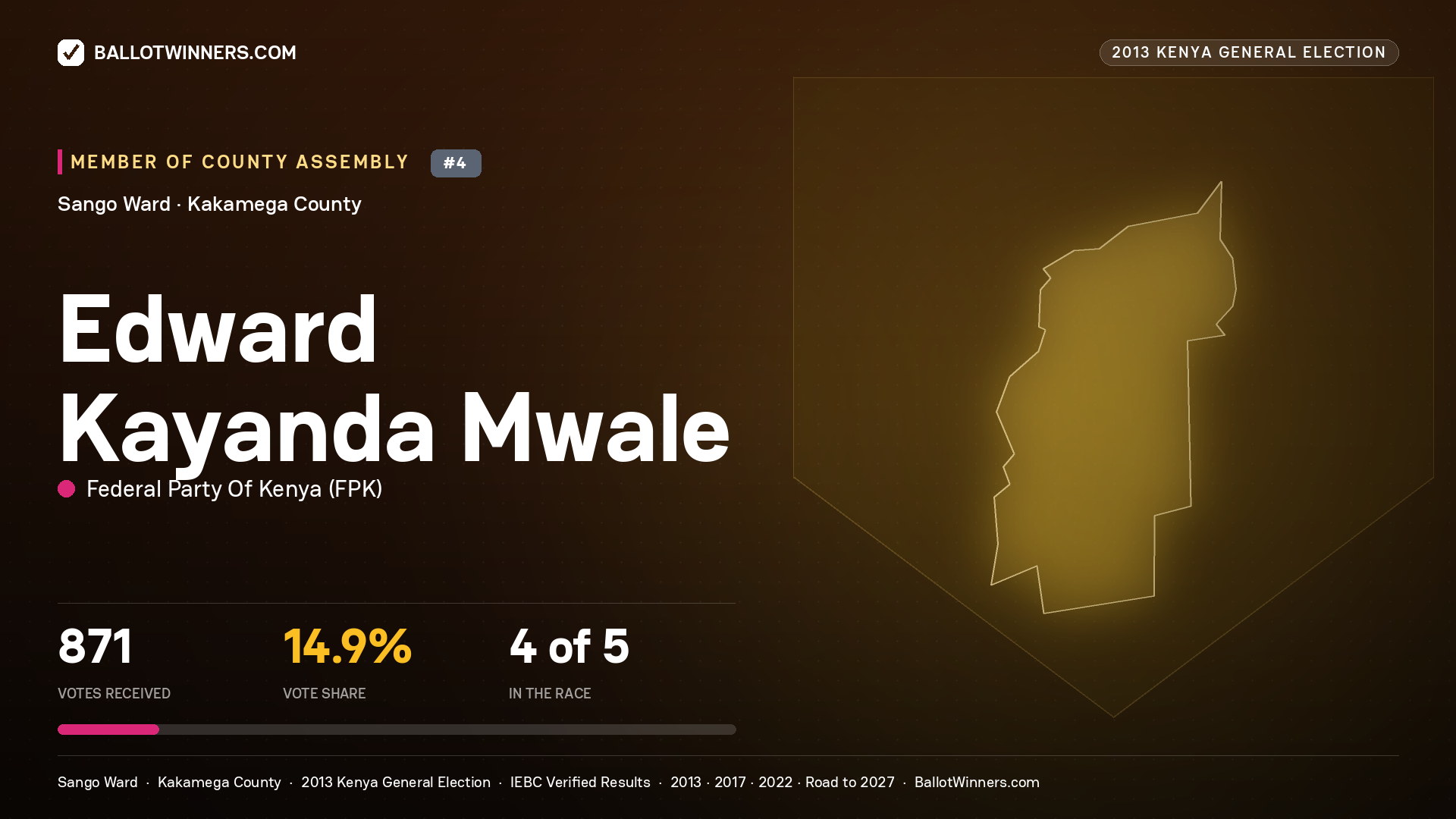 EDWARD KAYANDA MWALE, contested Member of County Assembly for SANGO, 871 votes, 2013 Kenya general election.