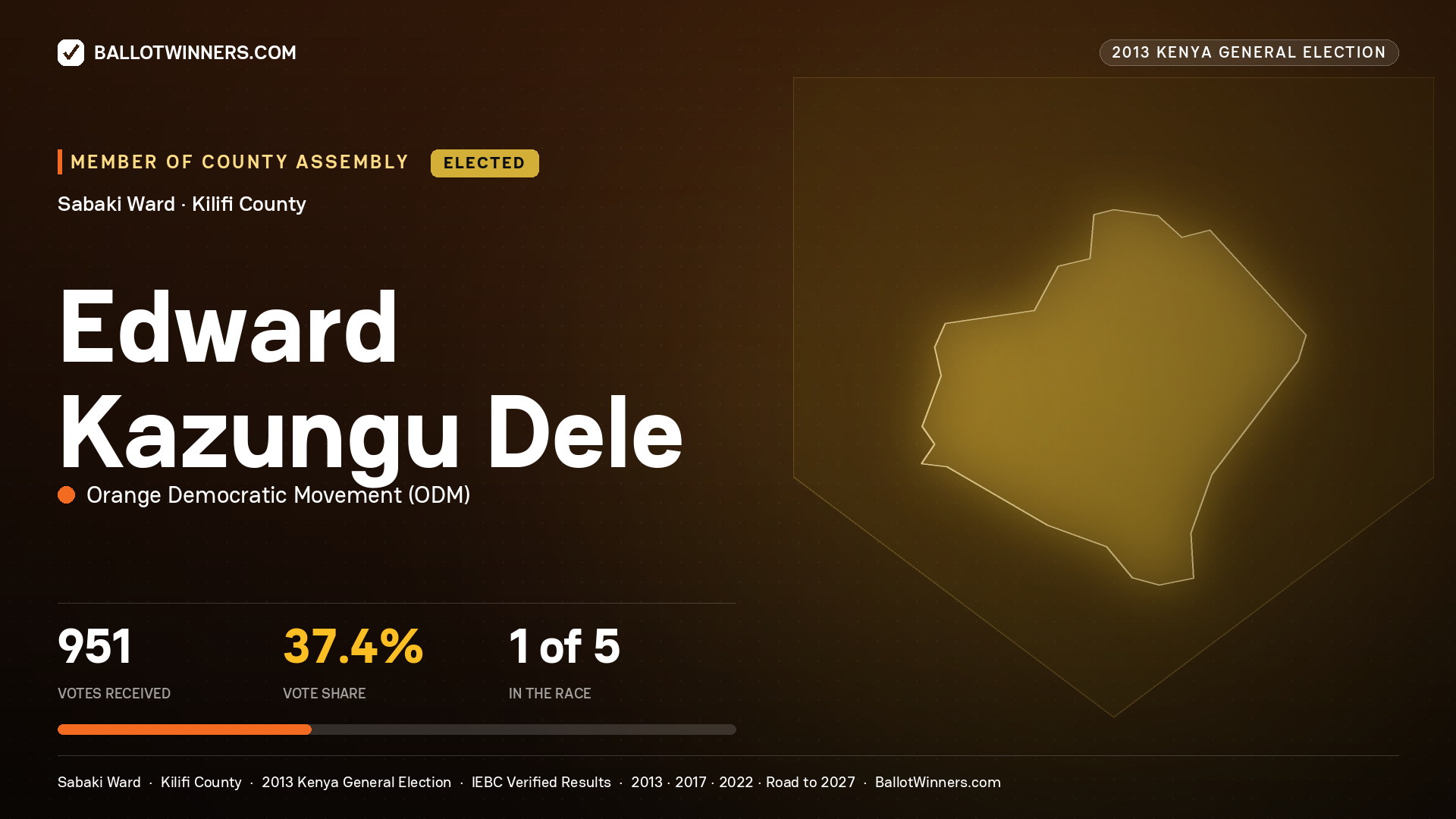 EDWARD KAZUNGU DELE, elected Member of County Assembly for SABAKI, 951 votes, 2013 Kenya general election.
