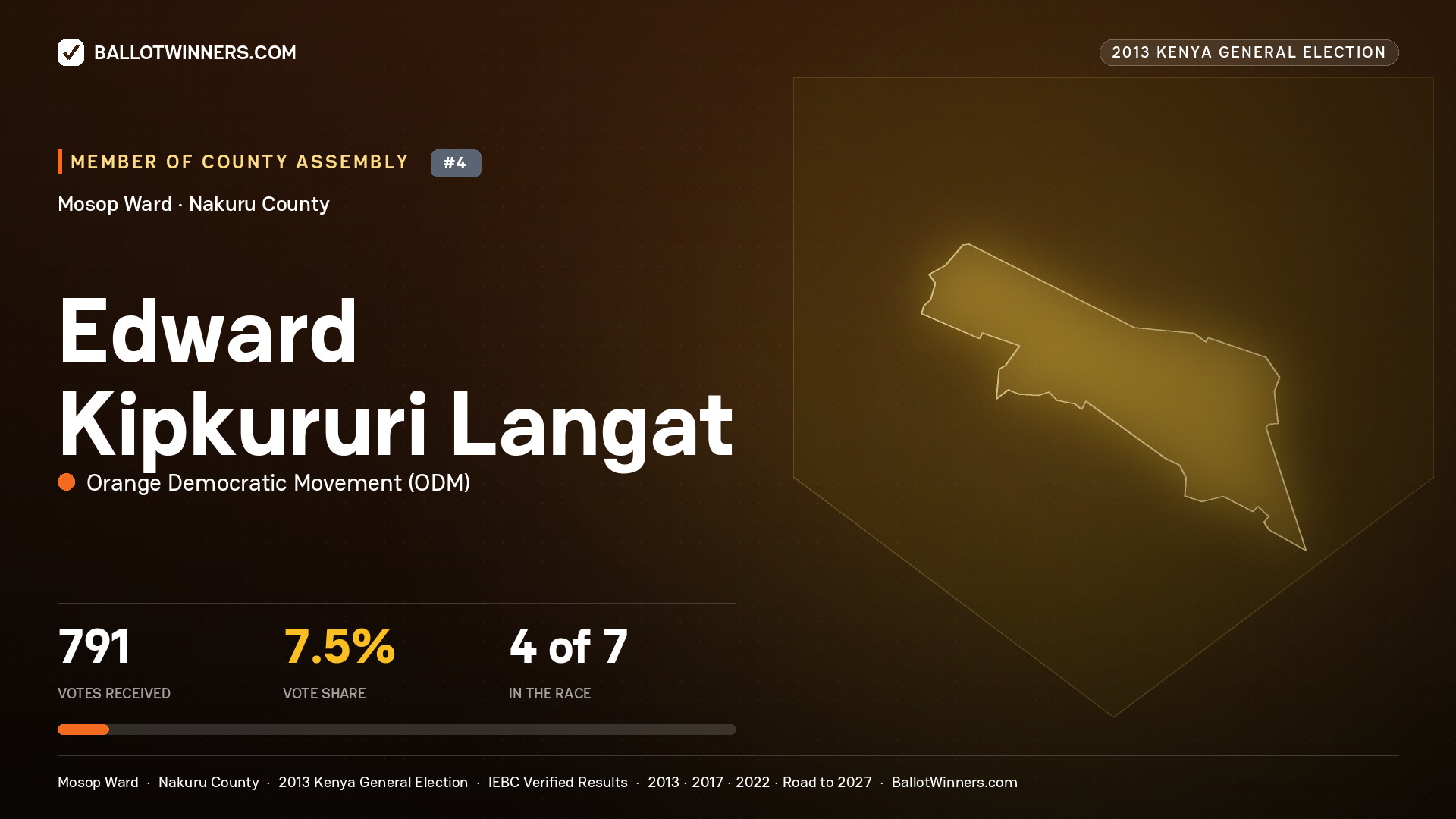 EDWARD KIPKURURI LANGAT, contested Member of County Assembly for MOSOP, 791 votes, 2013 Kenya general election.
