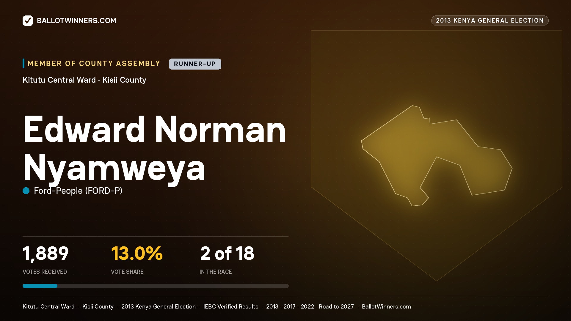 EDWARD NORMAN NYAMWEYA, contested Member of County Assembly for KITUTU
CENTRAL, 1,889 votes, 2013 Kenya general election.