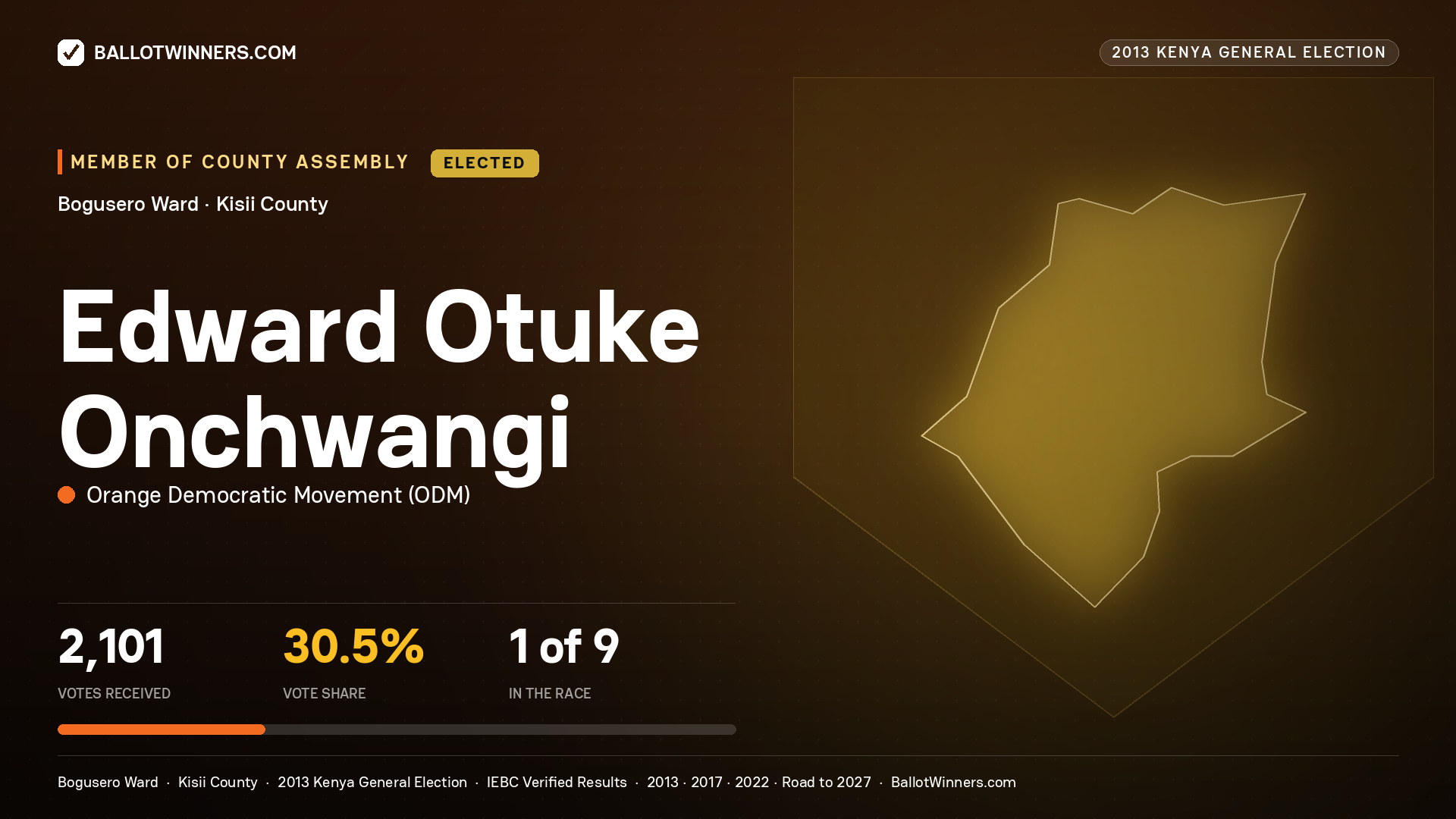 EDWARD OTUKE ONCHWANGI, elected Member of County Assembly for BOGUSERO, 2,101 votes, 2013 Kenya general election.