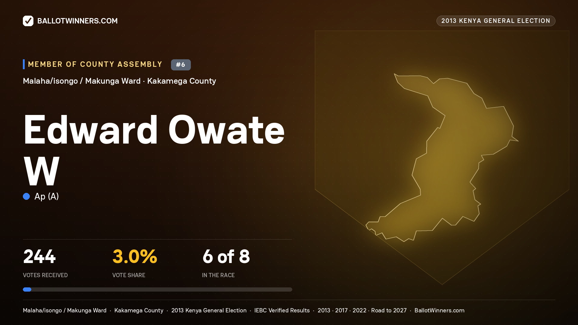 EDWARD OWATE W, contested Member of County Assembly for MALAHA/ISONGO
/ MAKUNGA, 244 votes, 2013 Kenya general election.