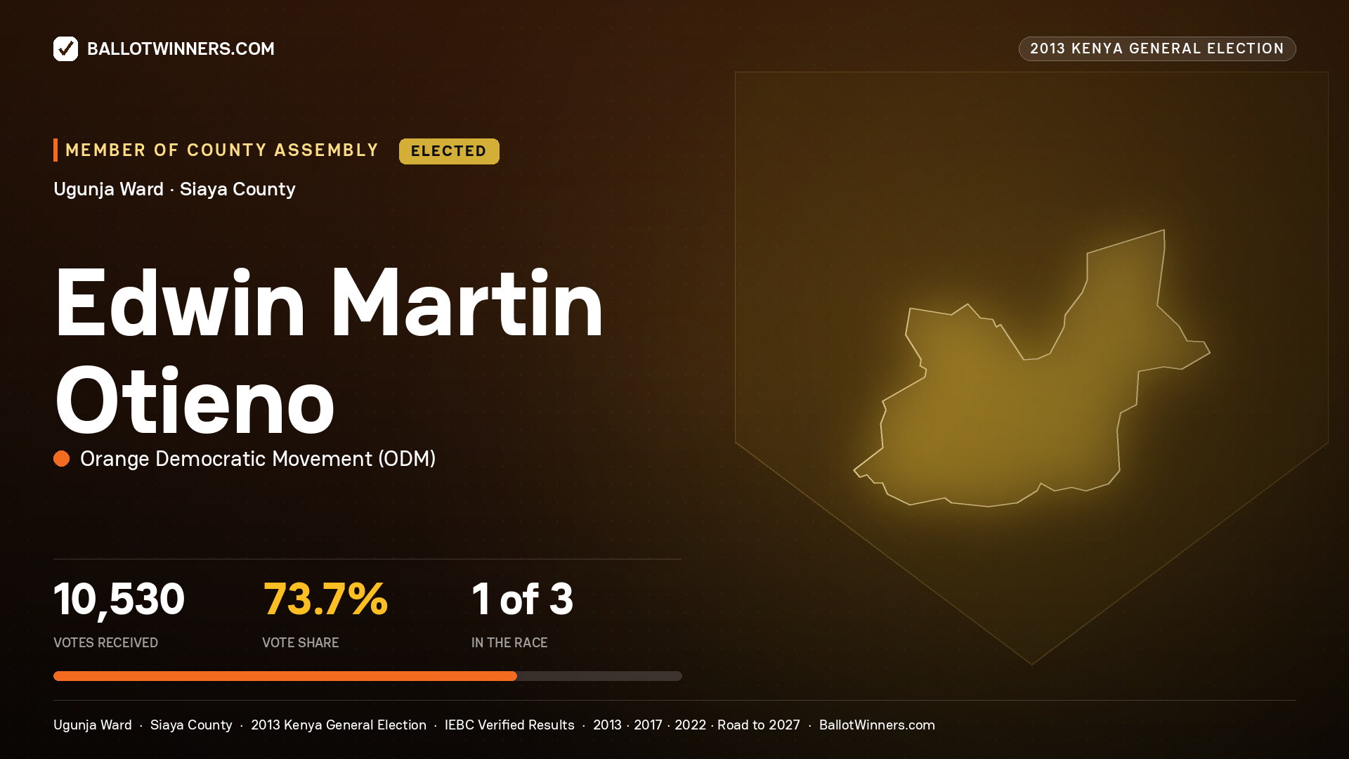 EDWIN MARTIN OTIENO, elected Member of County Assembly for UGUNJA, 10,530 votes, 2013 Kenya general election.