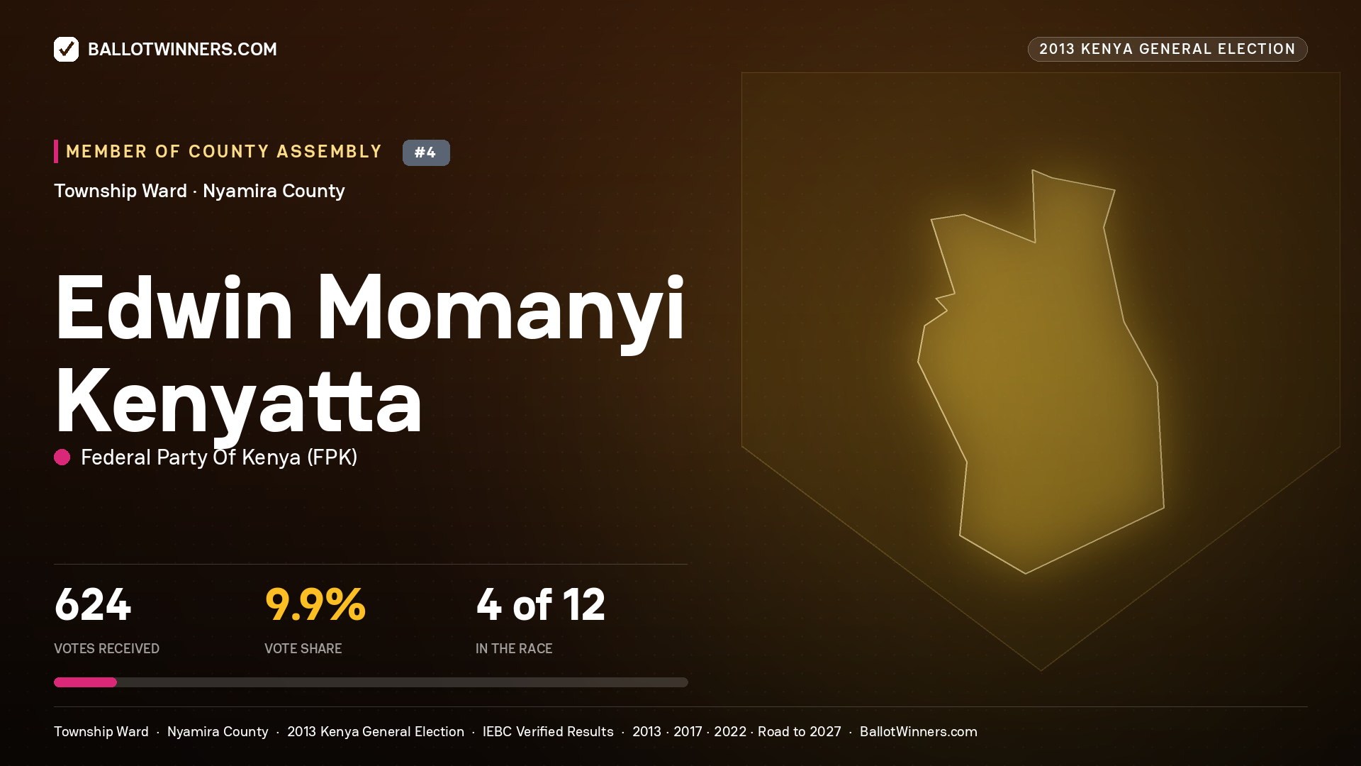 EDWIN MOMANYI KENYATTA, contested Member of County Assembly for TOWNSHIP, 624 votes, 2013 Kenya general election.