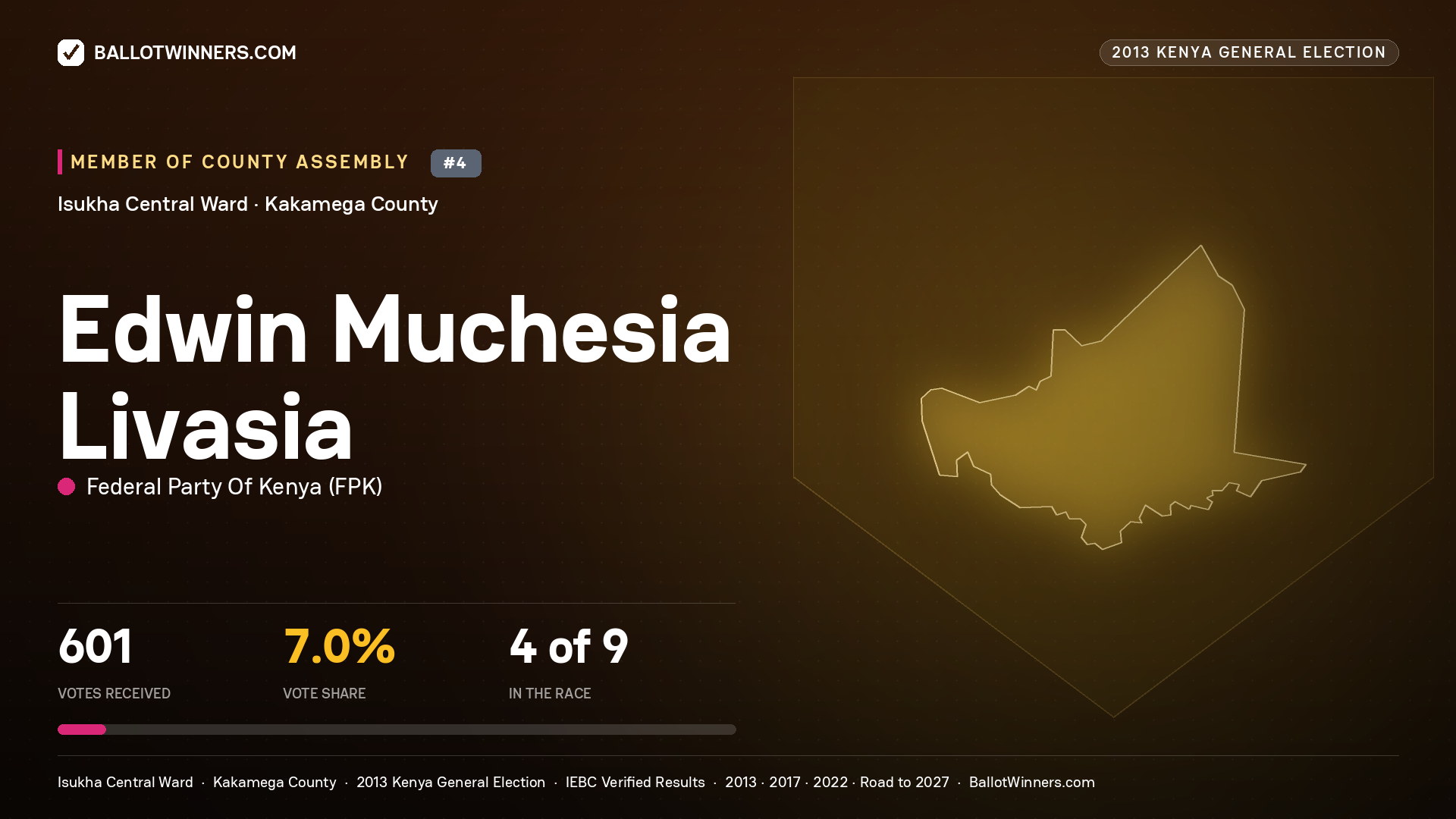 EDWIN MUCHESIA LIVASIA, contested Member of County Assembly for ISUKHA CENTRAL, 601 votes, 2013 Kenya general election.