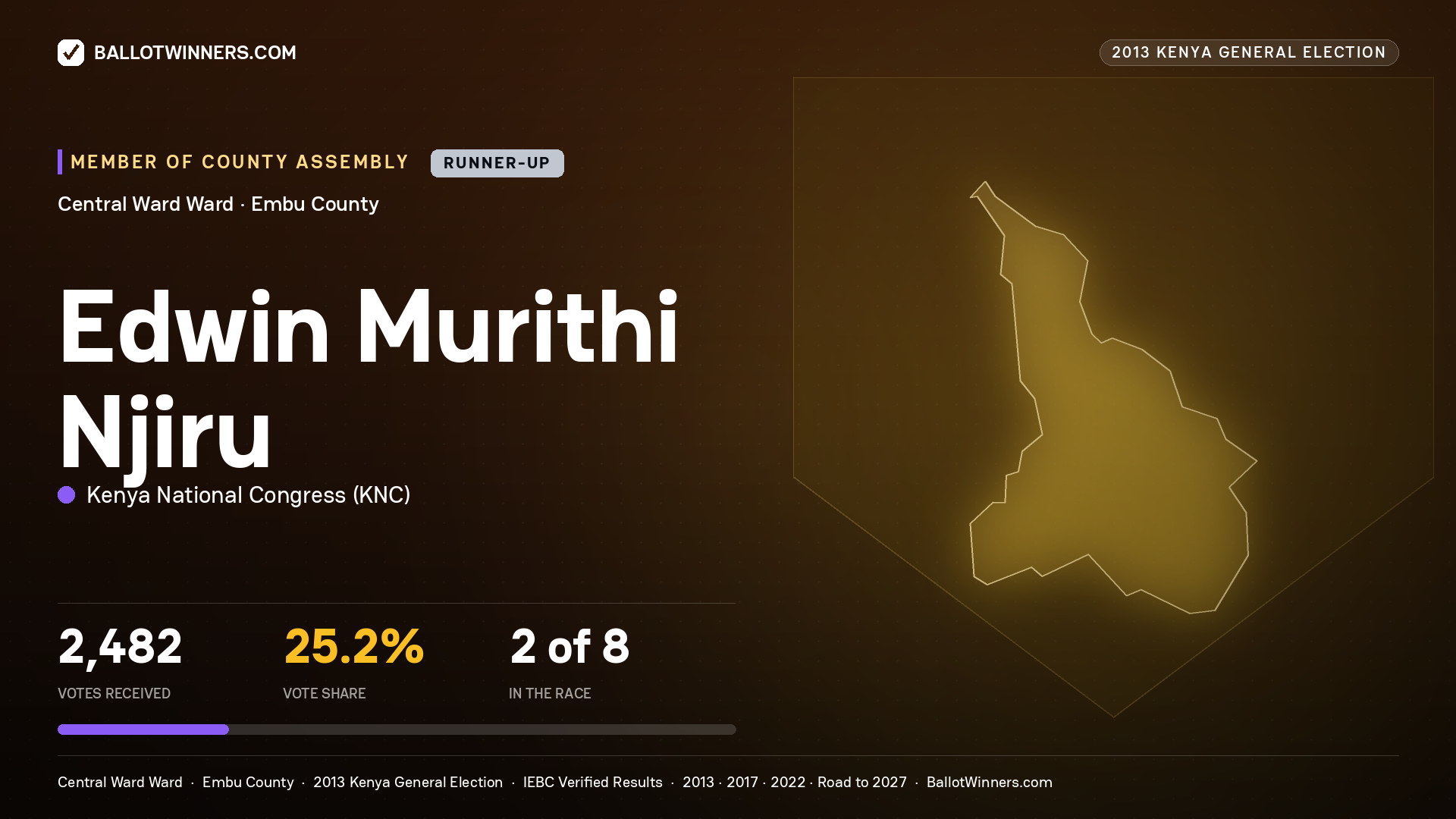 EDWIN MURITHI NJIRU, contested Member of County Assembly for CENTRAL   WARD, 2,482 votes, 2013 Kenya general election.