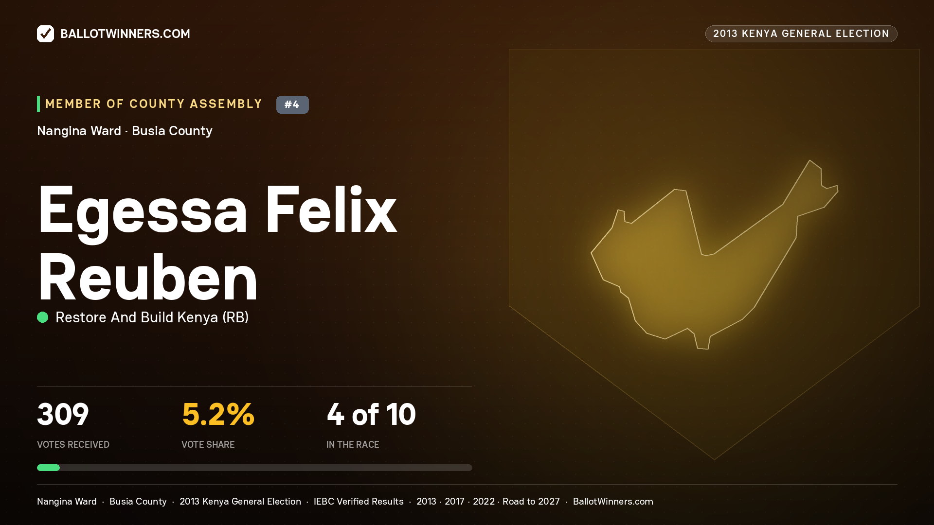 EGESSA FELIX REUBEN, contested Member of County Assembly for NANGINA, 309 votes, 2013 Kenya general election.