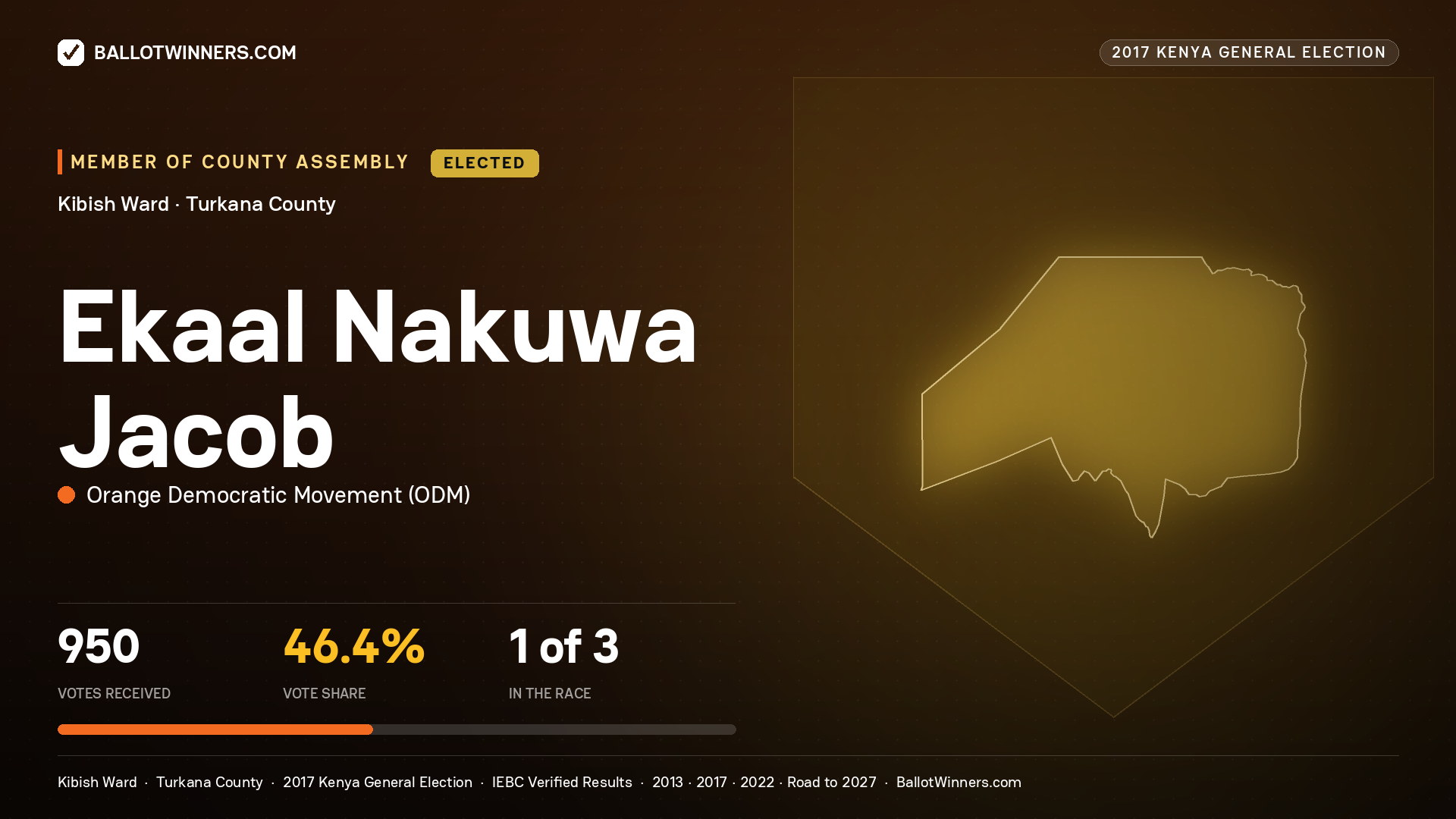 EKAAL NAKUWA JACOB, ORANGE DEMOCRATIC MOVEMENT, elected Member of County Assembly for KIBISH, 950 votes, 2017 Kenya general election.