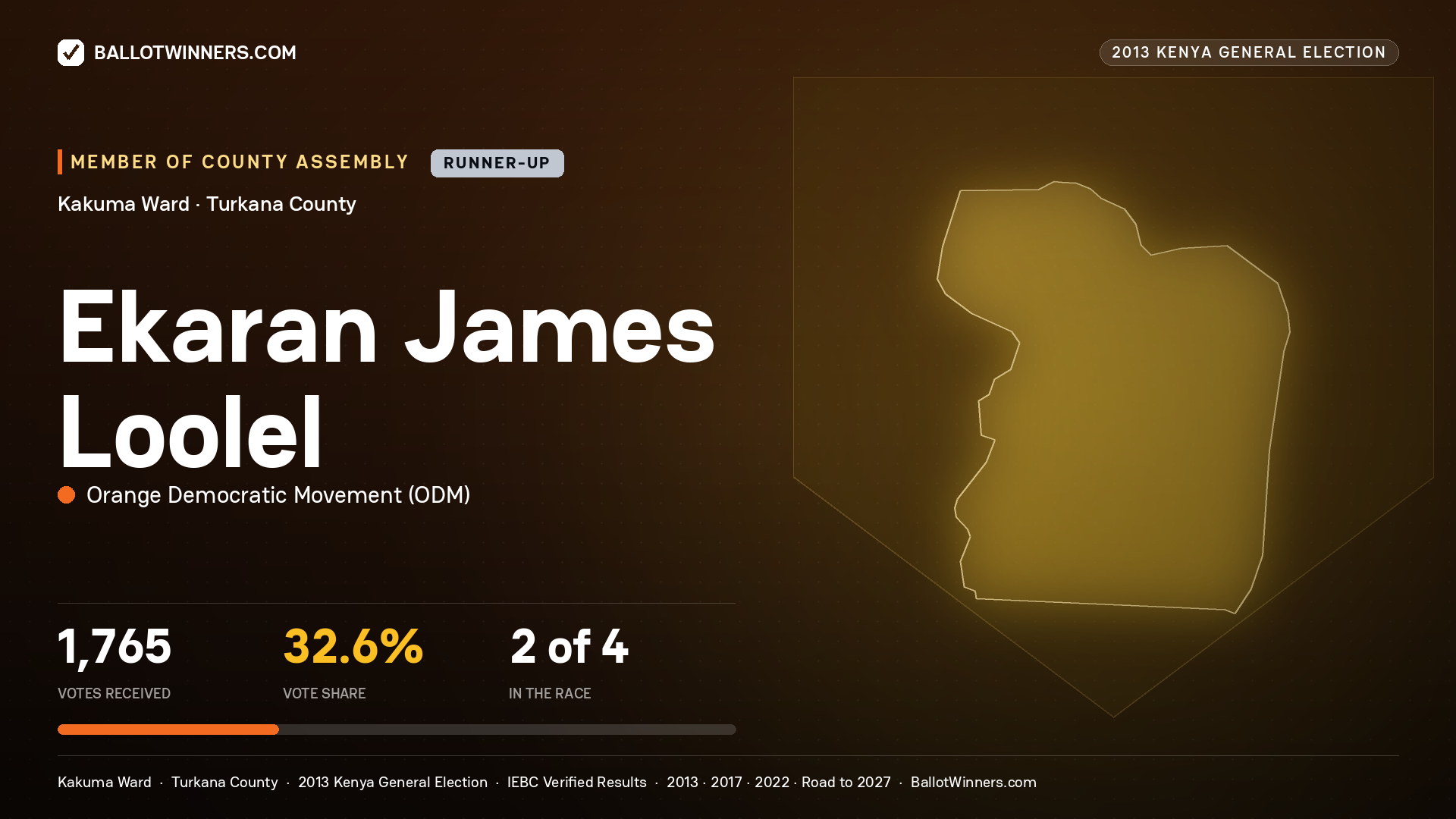 EKARAN JAMES LOOLEL, contested Member of County Assembly for KAKUMA, 1,765 votes, 2013 Kenya general election.