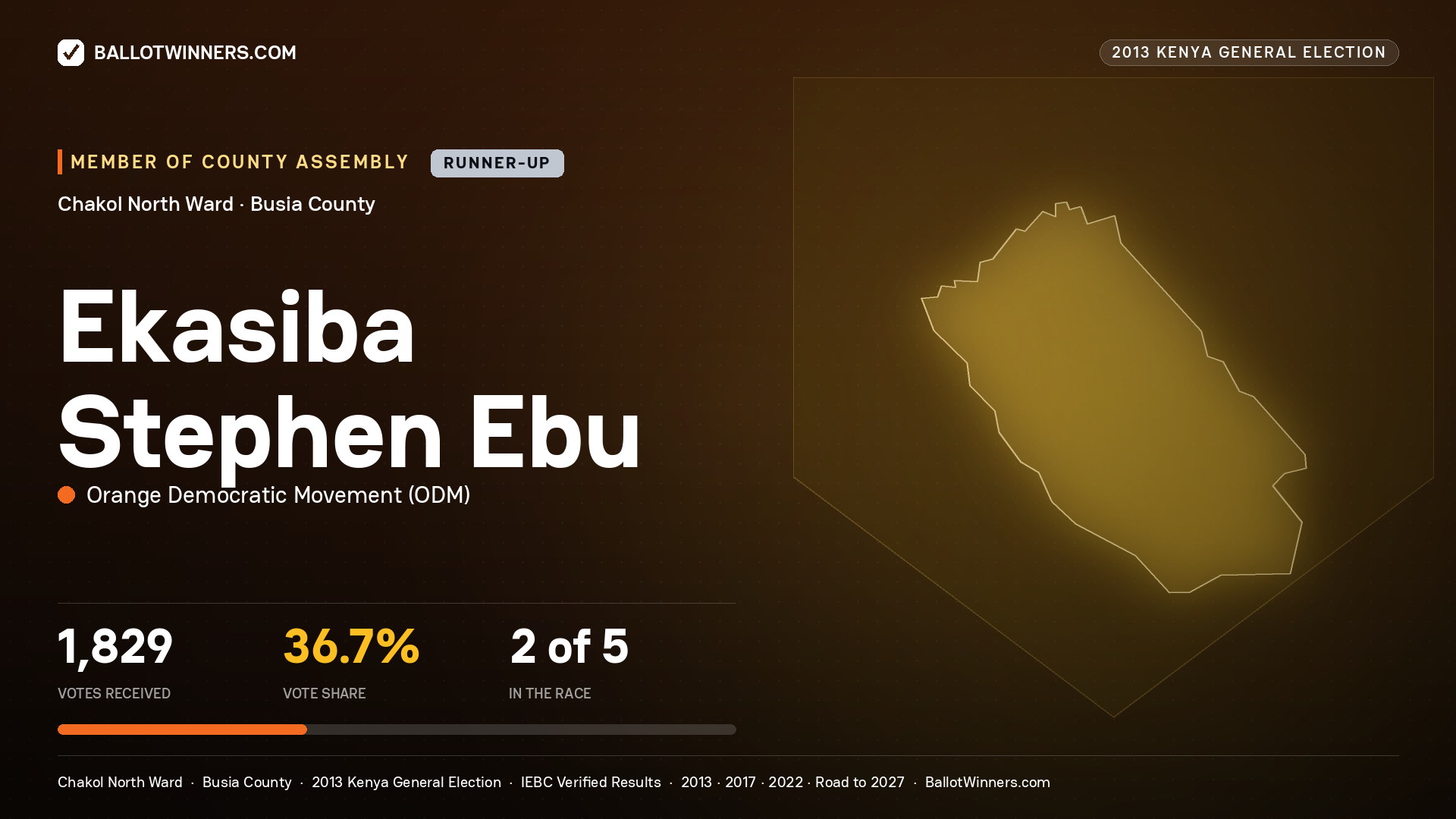 EKASIBA STEPHEN EBU, contested Member of County Assembly for CHAKOL NORTH, 1,829 votes, 2013 Kenya general election.