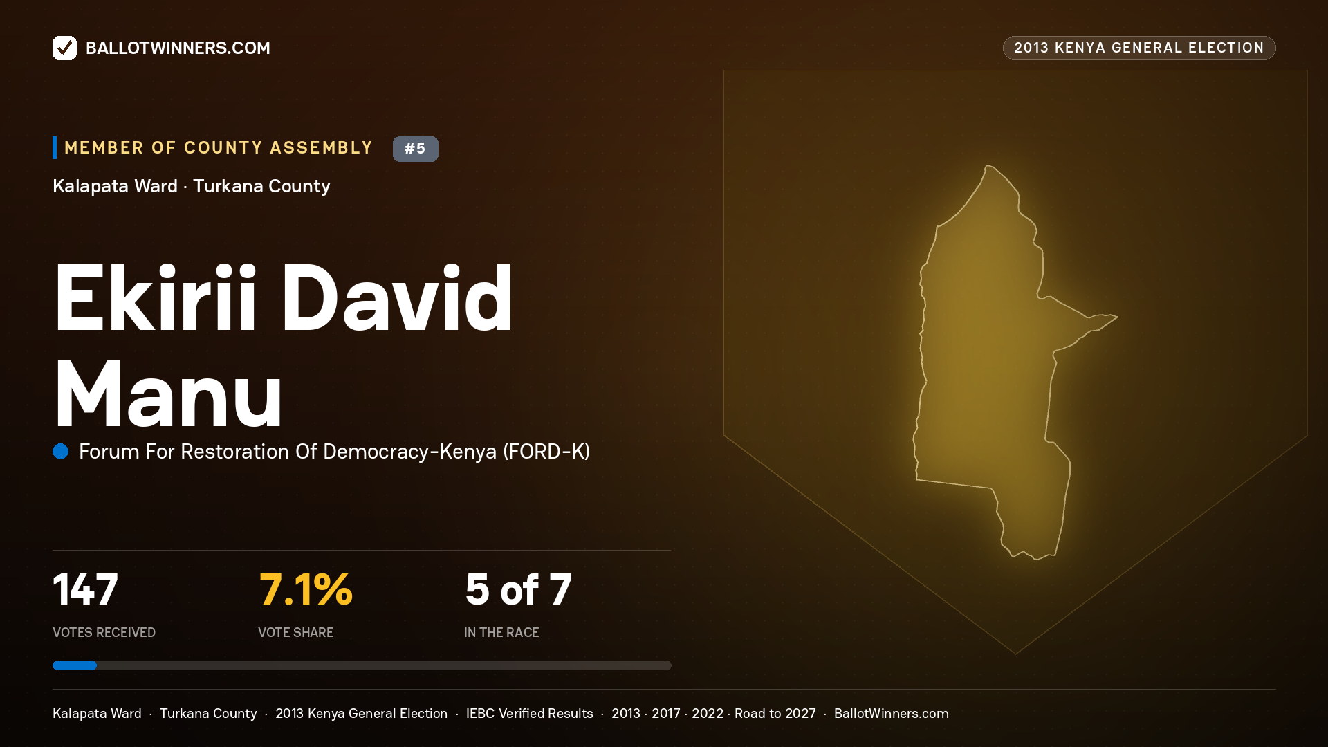 EKIRII DAVID MANU, contested Member of County Assembly for KALAPATA, 147 votes, 2013 Kenya general election.