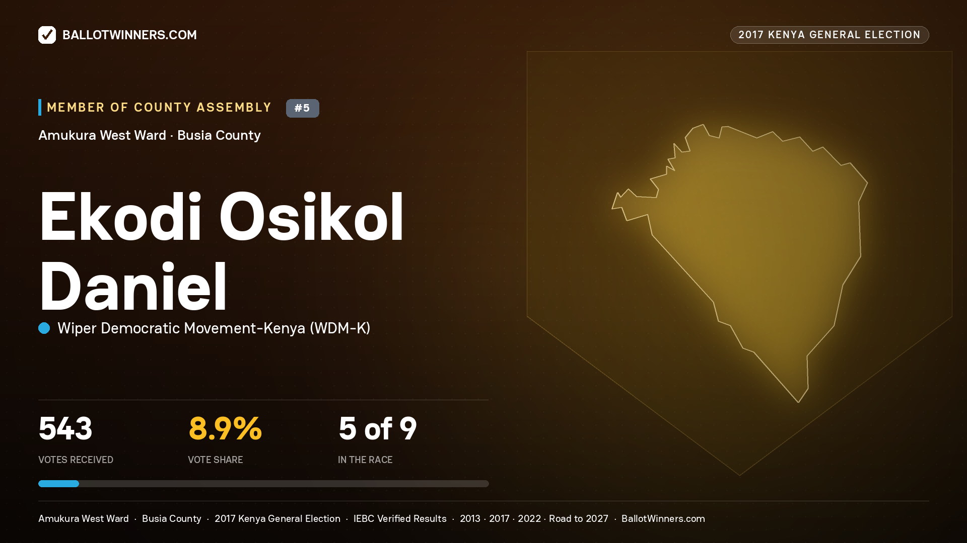 EKODI OSIKOL DANIEL, WIPER DEMOCRATIC MOVEMENT- KENYA, contested Member of County Assembly for AMUKURA WEST, 543 votes, 2017 Kenya general election.