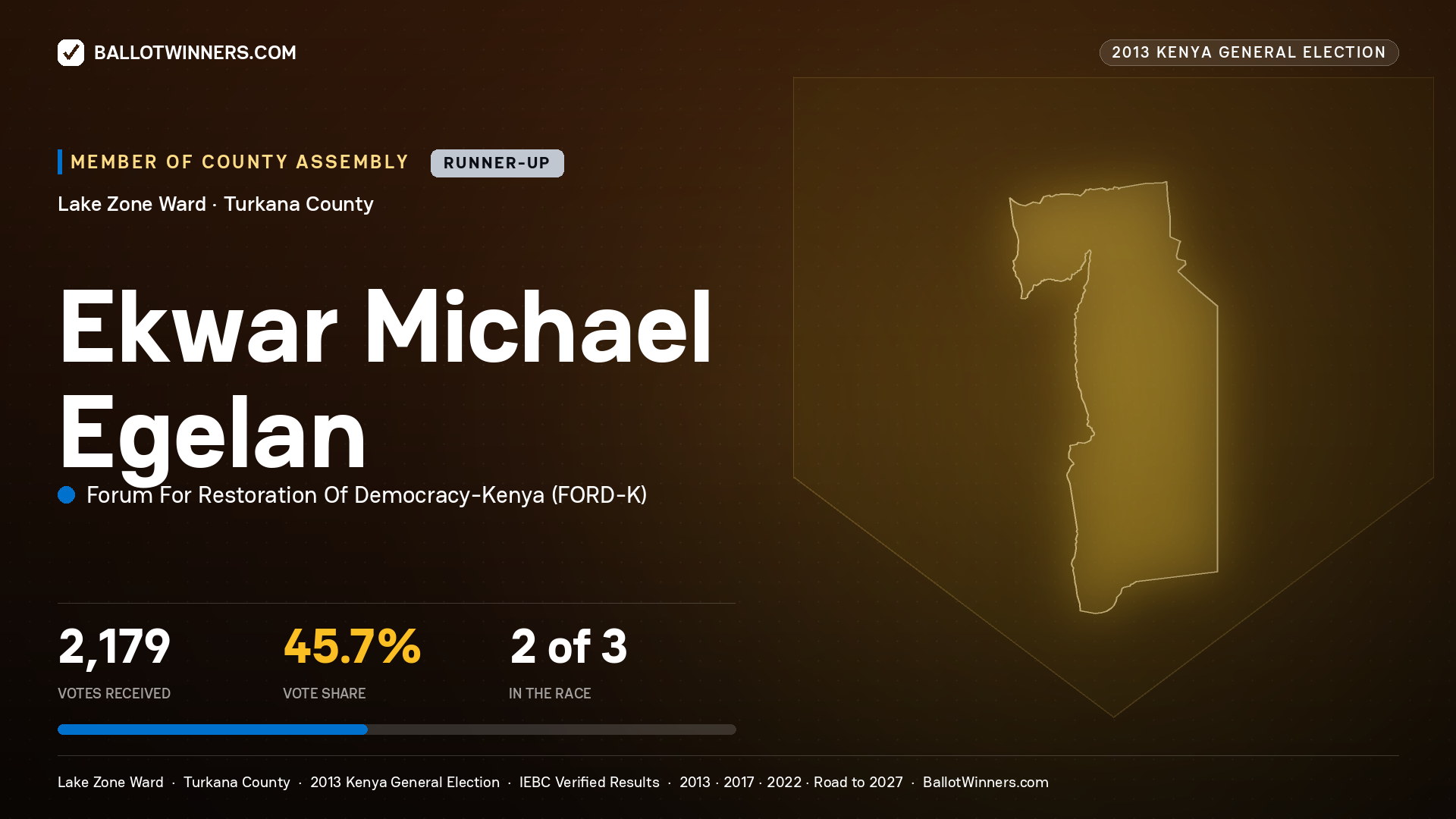 EKWAR MICHAEL EGELAN, contested Member of County Assembly for LAKE ZONE, 2,179 votes, 2013 Kenya general election.