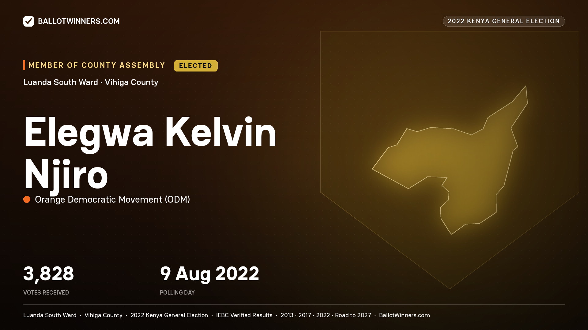 Elegwa Kelvin Njiro, Orange Democratic Movement, elected Member of County Assembly for Luanda South, 3,828 votes, 2022 Kenya general election.