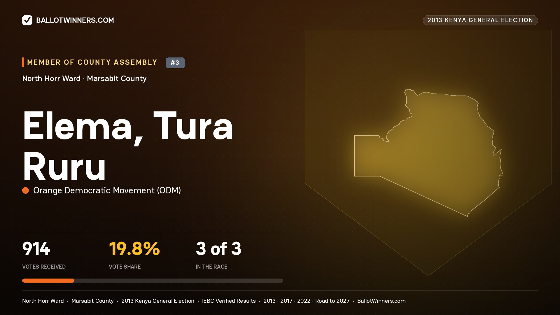 ELEMA, TURA RURU, contested Member of County Assembly for NORTH HORR, 914 votes, 2013 Kenya general election.