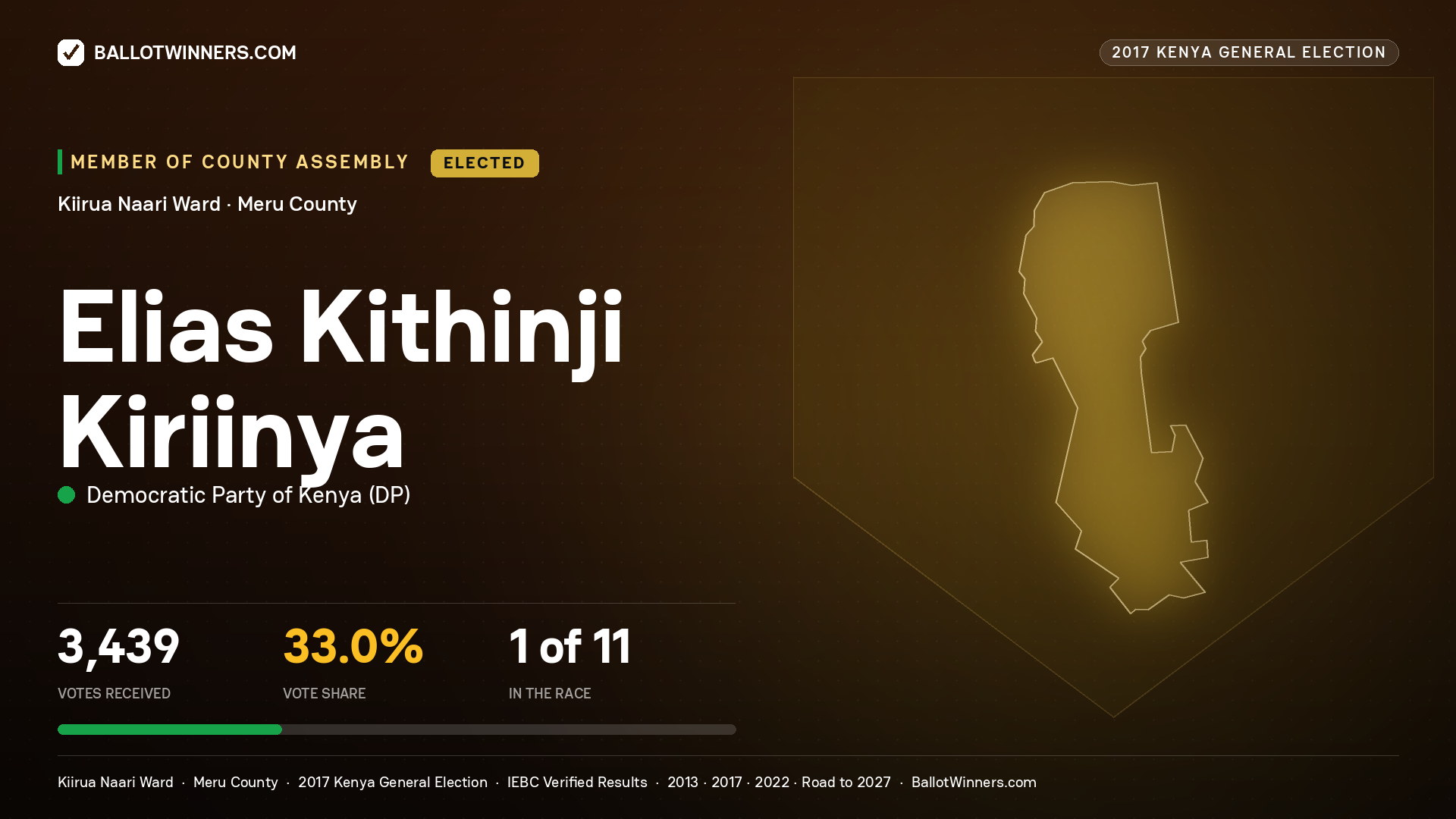ELIAS KITHINJI KIRIINYA, DEMOCRATIC PARTY OF KENYA, elected Member of County Assembly for KIIRUA NAARI, 3,439 votes, 2017 Kenya general election.
