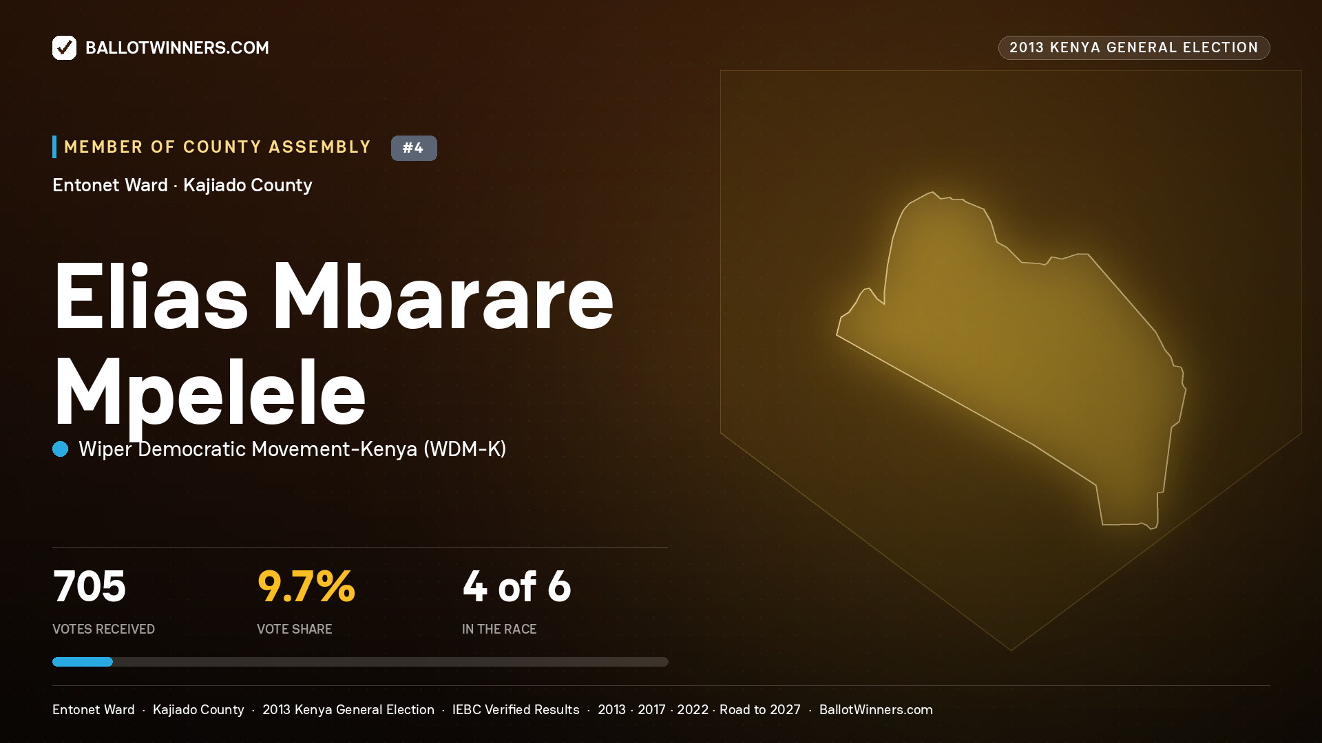 ELIAS MBARARE MPELELE, contested Member of County Assembly for ENTONET, 705 votes, 2013 Kenya general election.