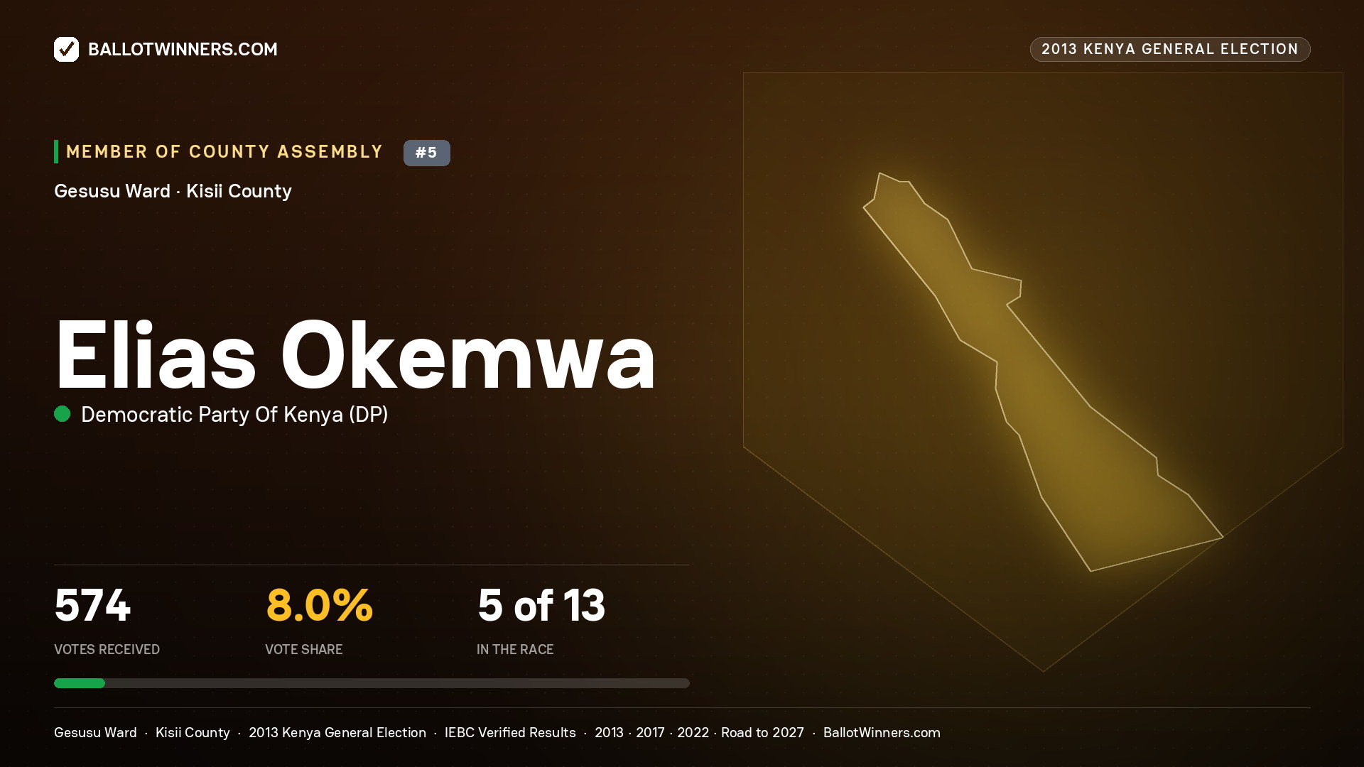 ELIAS OKEMWA, contested Member of County Assembly for GESUSU, 574 votes, 2013 Kenya general election.