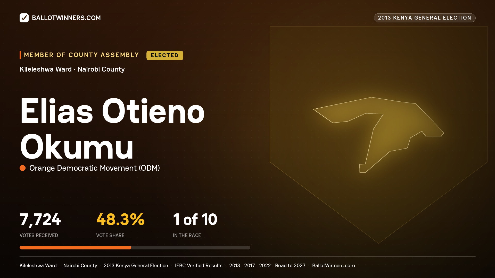 ELIAS OTIENO OKUMU, elected Member of County Assembly for KILELESHWA, 7,724 votes, 2013 Kenya general election.