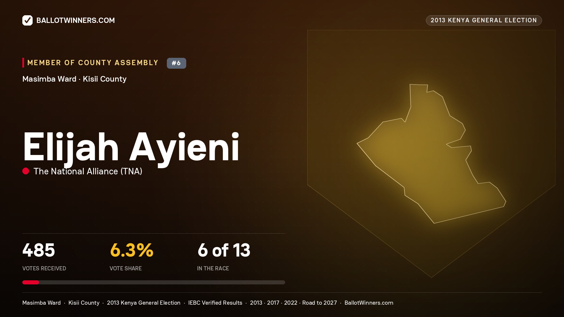 ELIJAH AYIENI, contested Member of County Assembly for MASIMBA, 485 votes, 2013 Kenya general election.