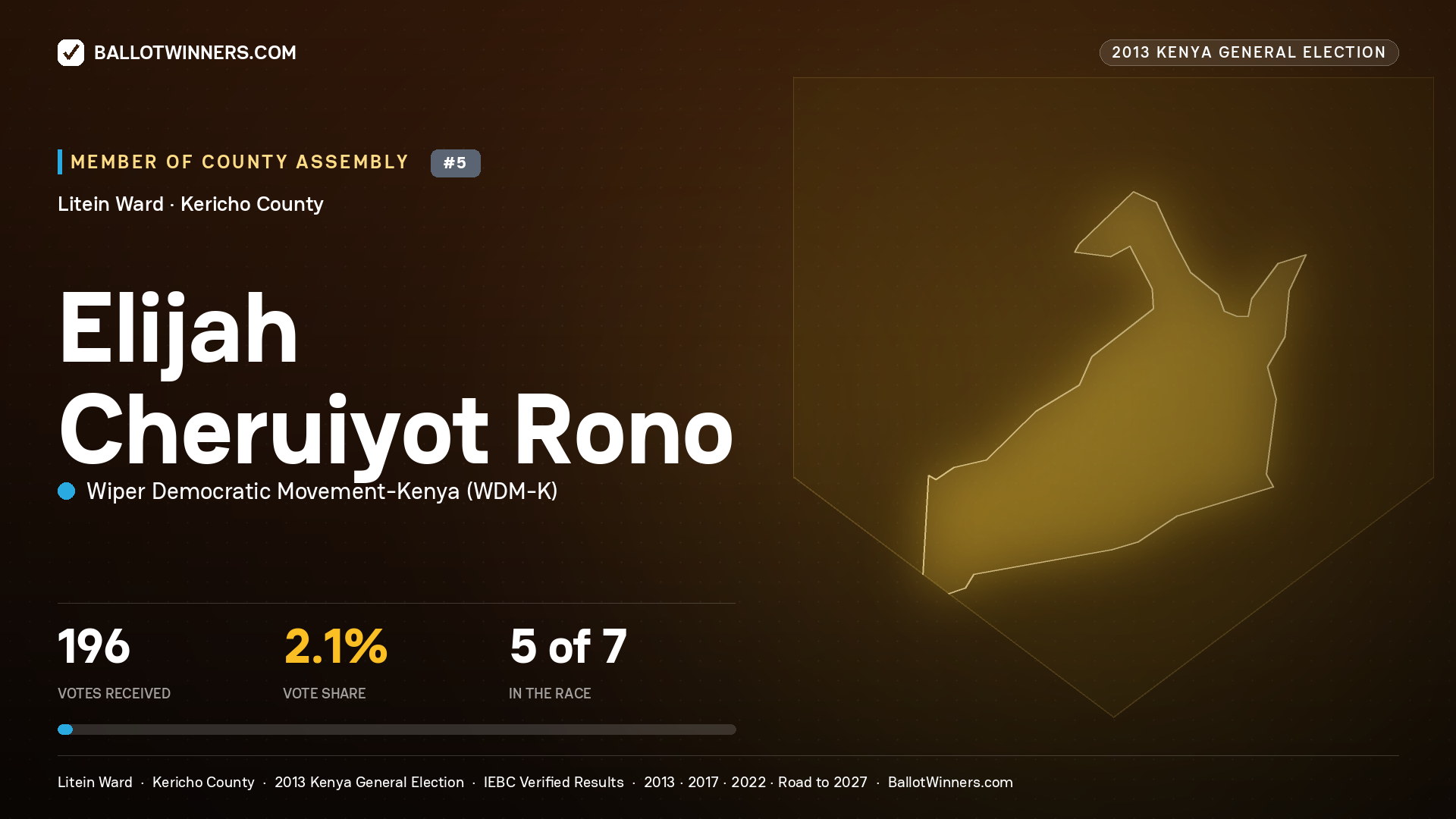 ELIJAH CHERUIYOT RONO, contested Member of County Assembly for LITEIN, 196 votes, 2013 Kenya general election.